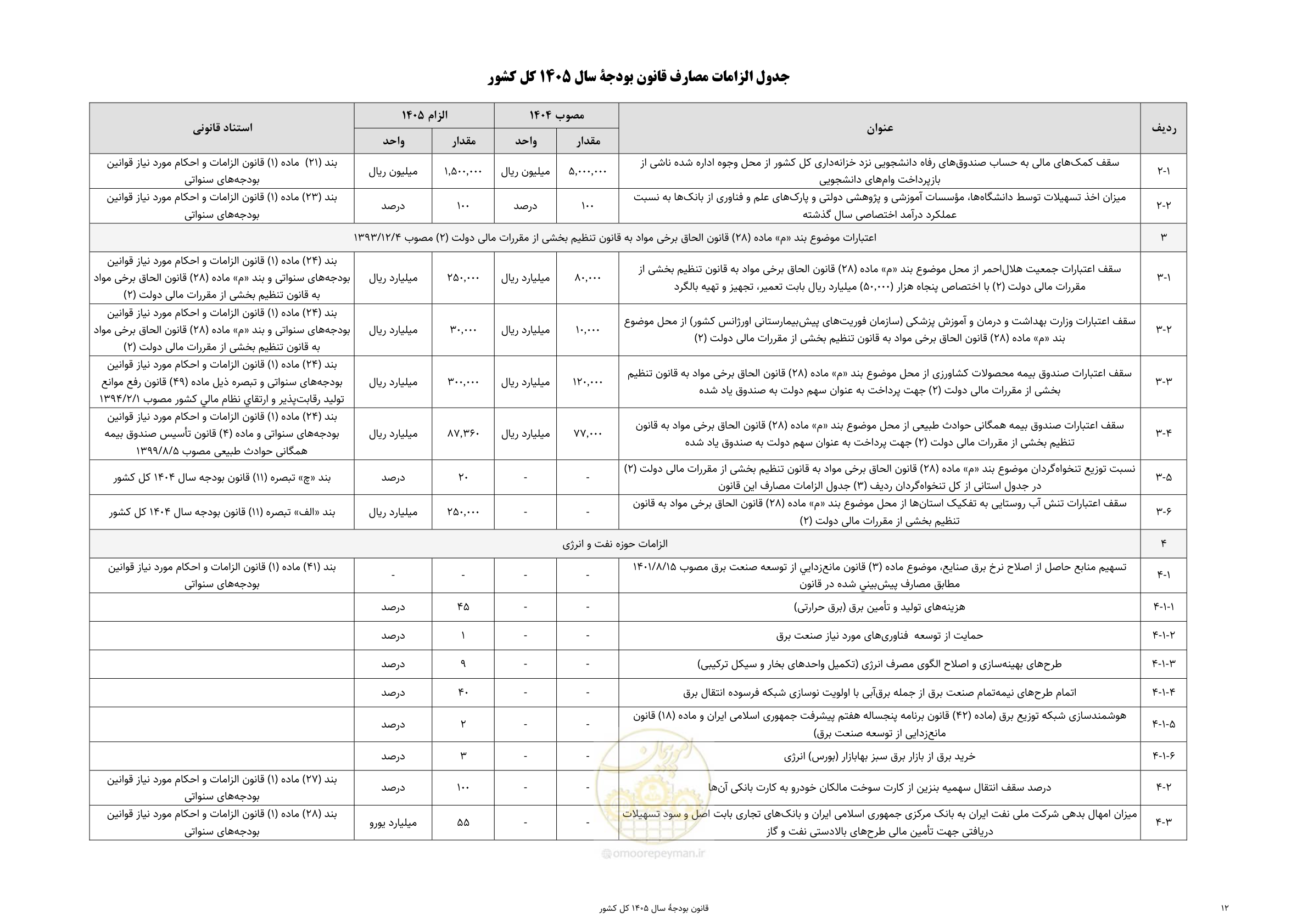صفحه 16 از 213