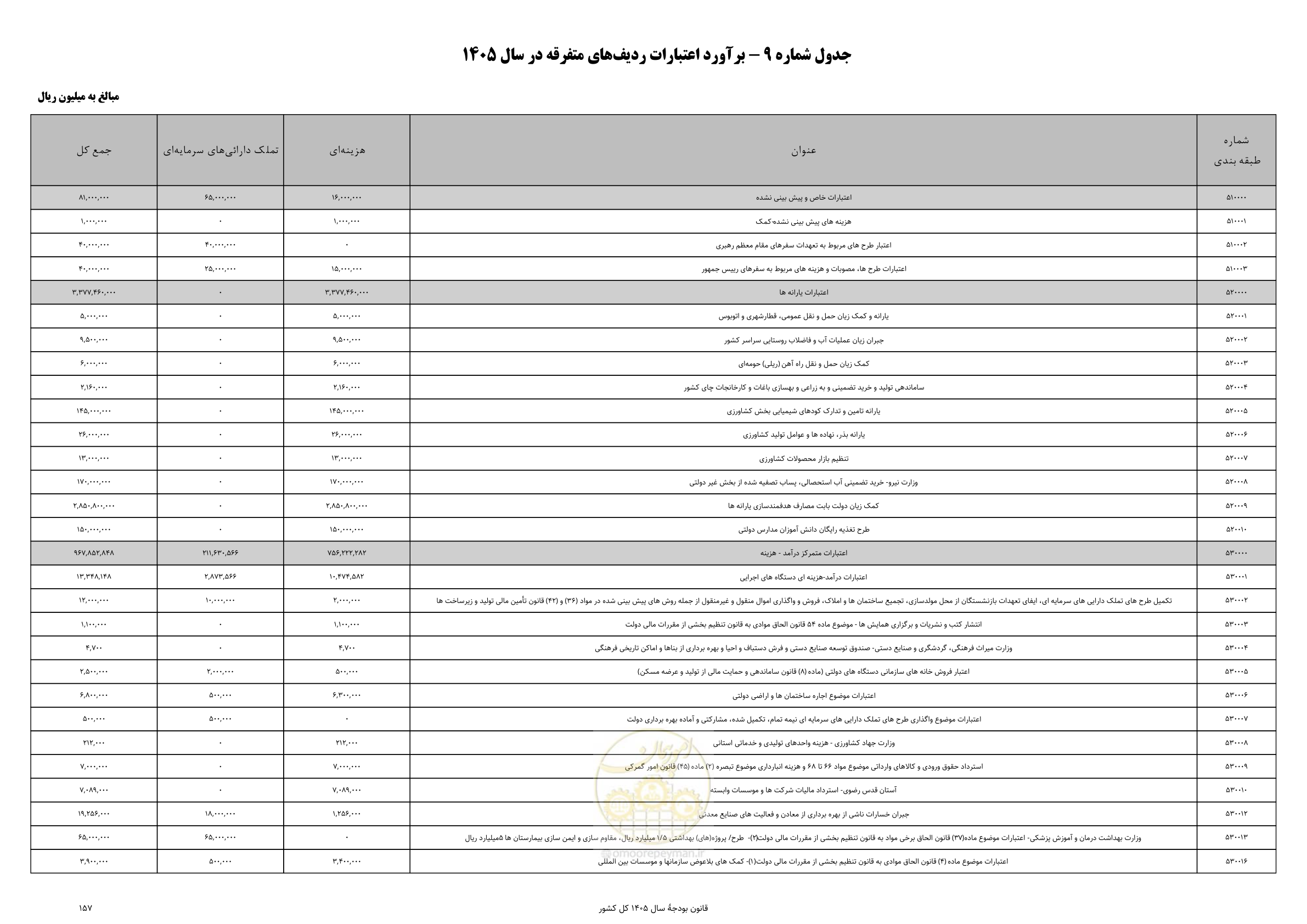 صفحه 161 از 213