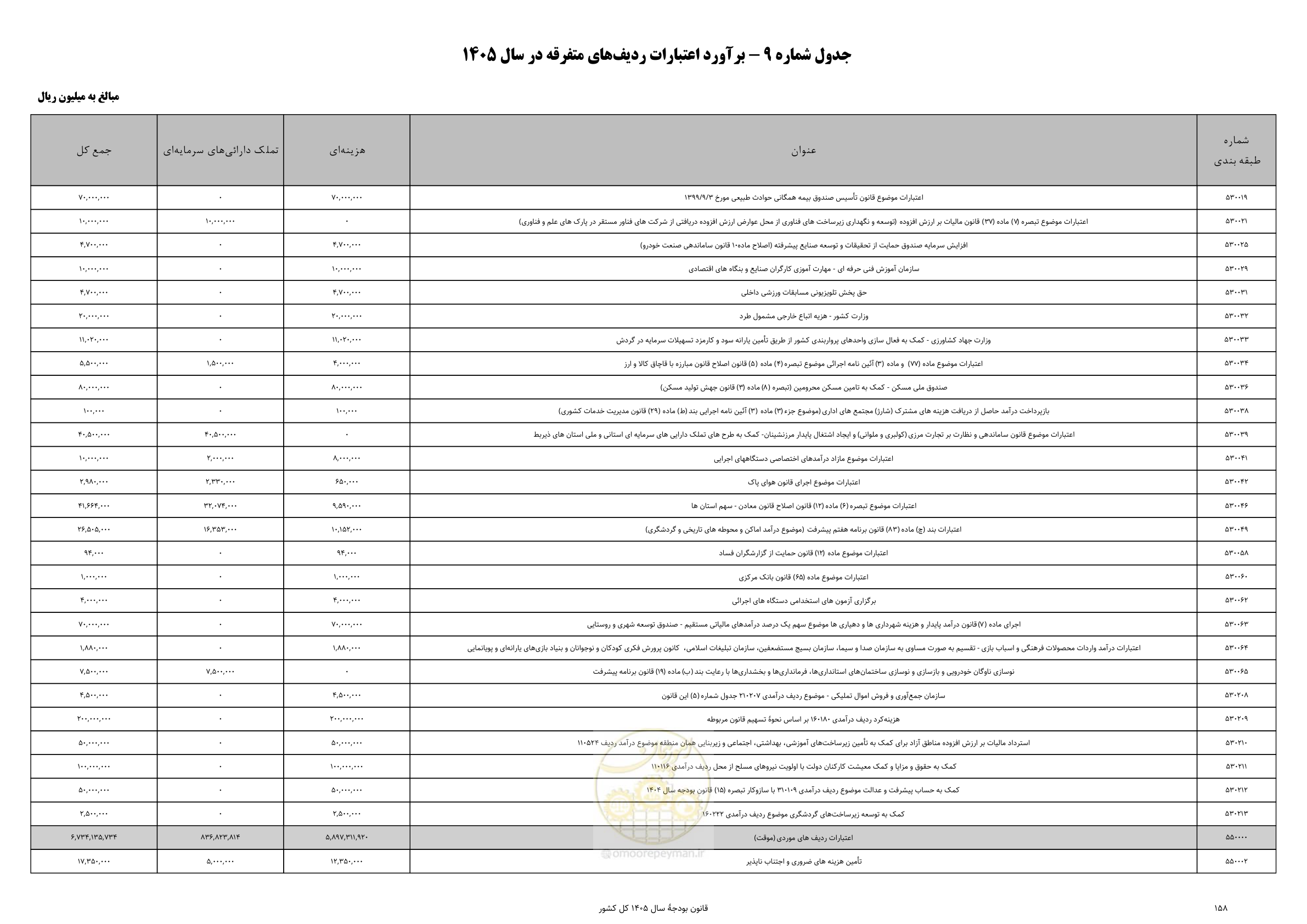 صفحه 162 از 213