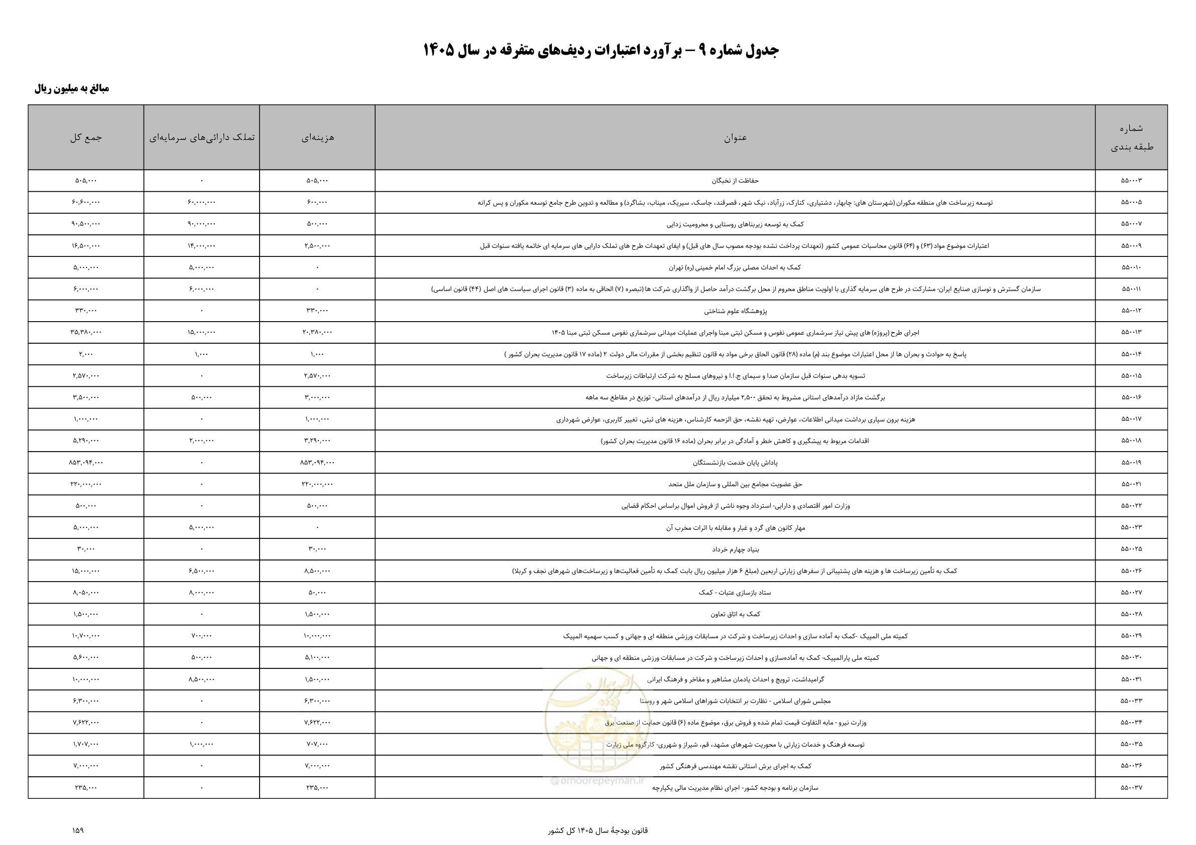 صفحه 163 از 213
