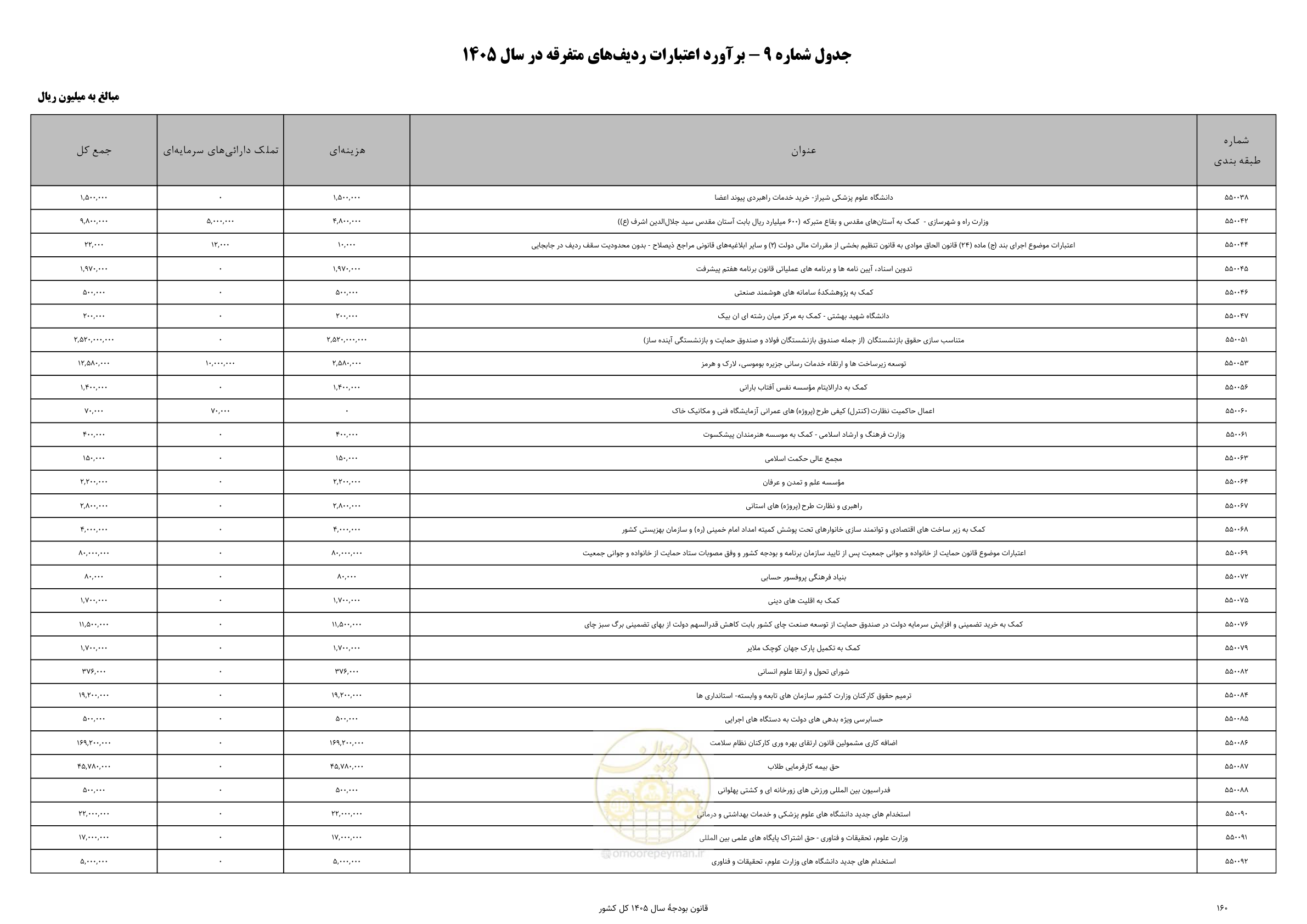 صفحه 164 از 213
