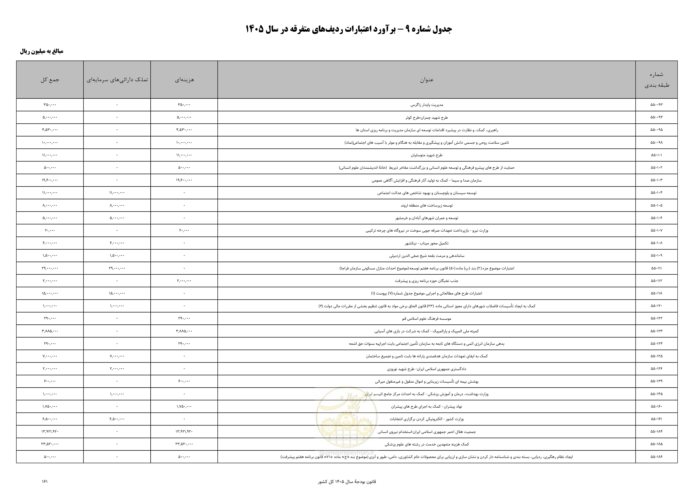 صفحه 165 از 213