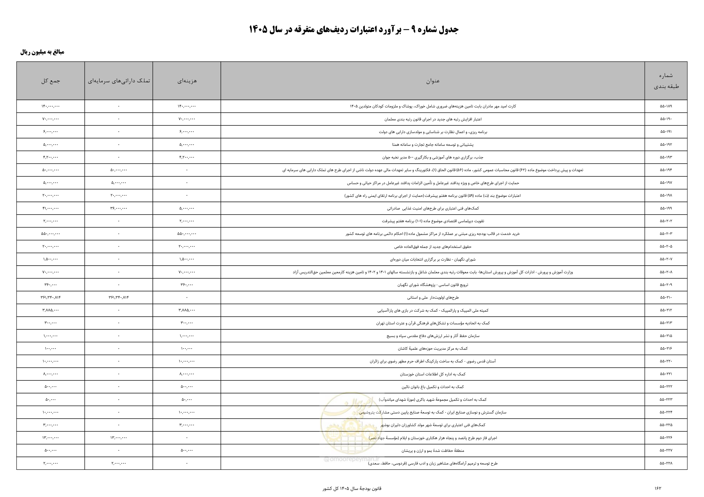 صفحه 166 از 213