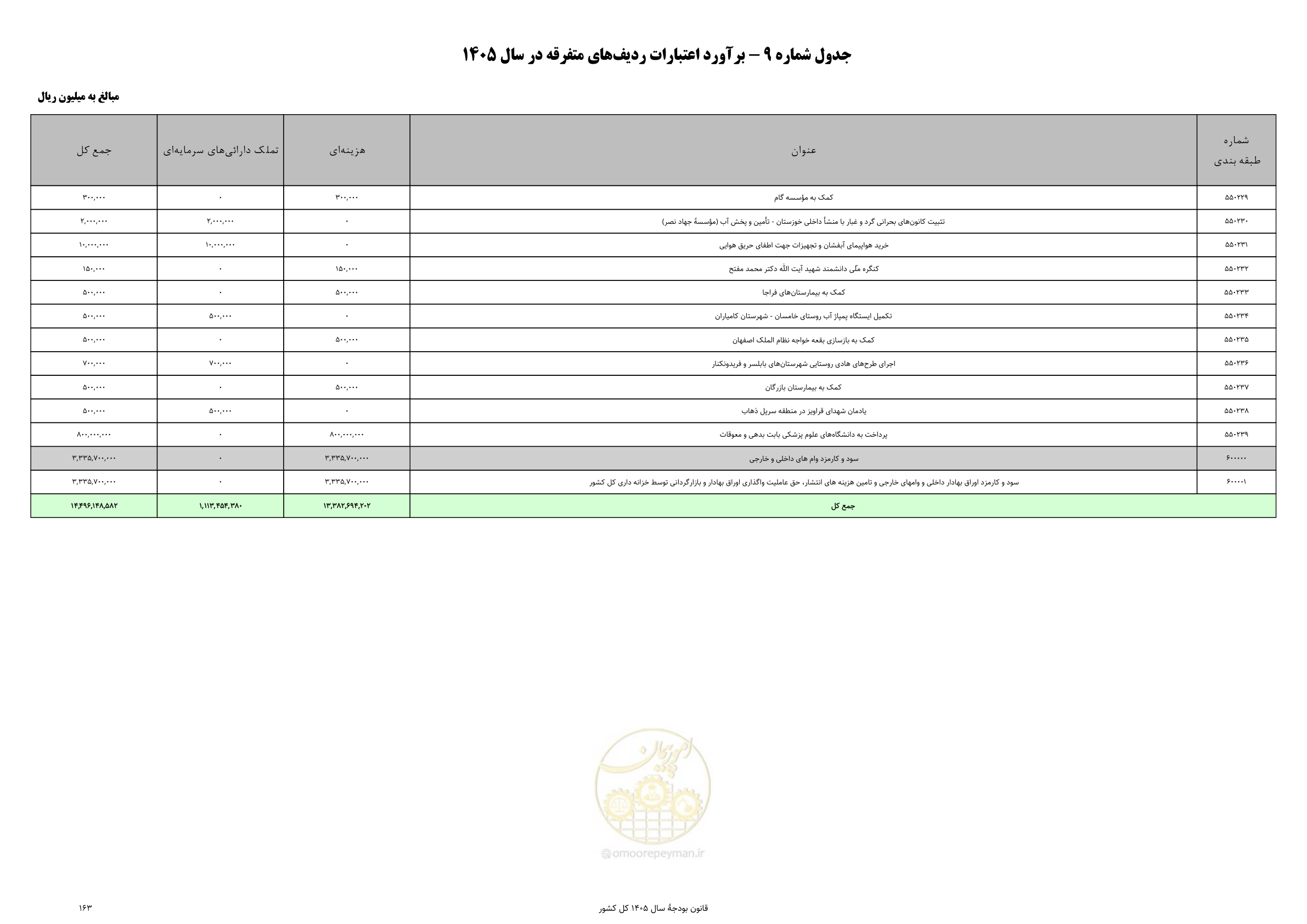 صفحه 167 از 213