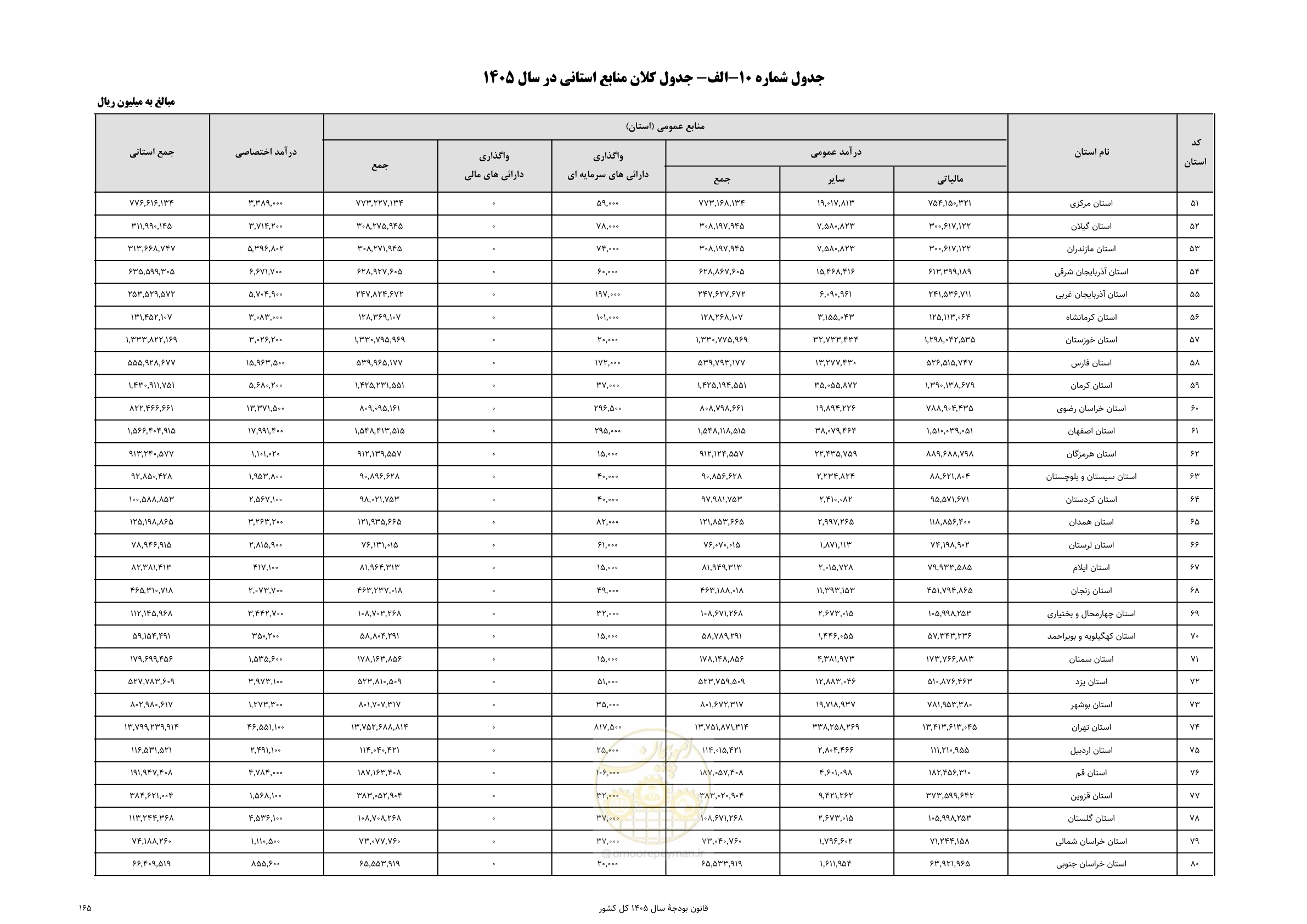 صفحه 169 از 213