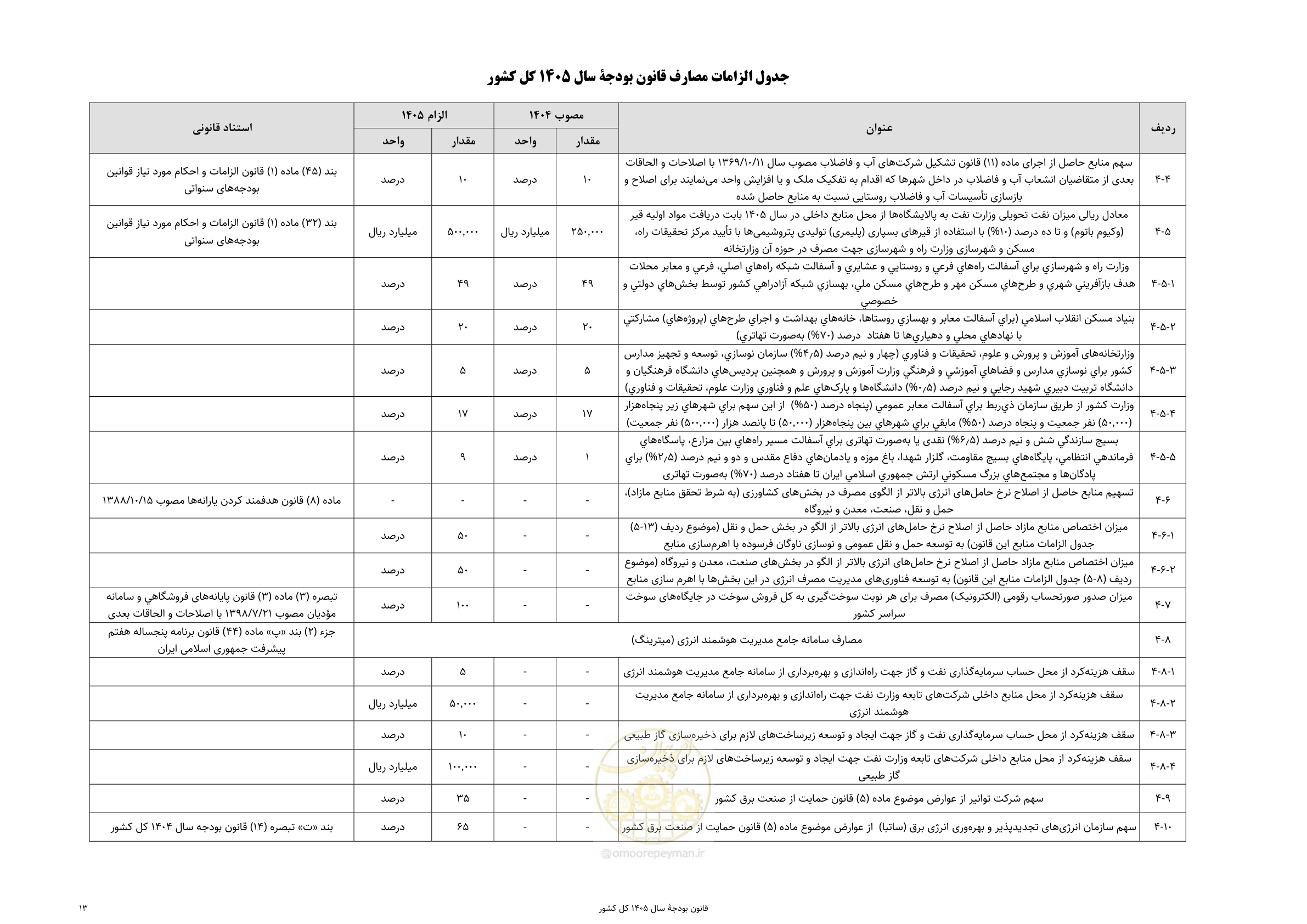 صفحه 17 از 213