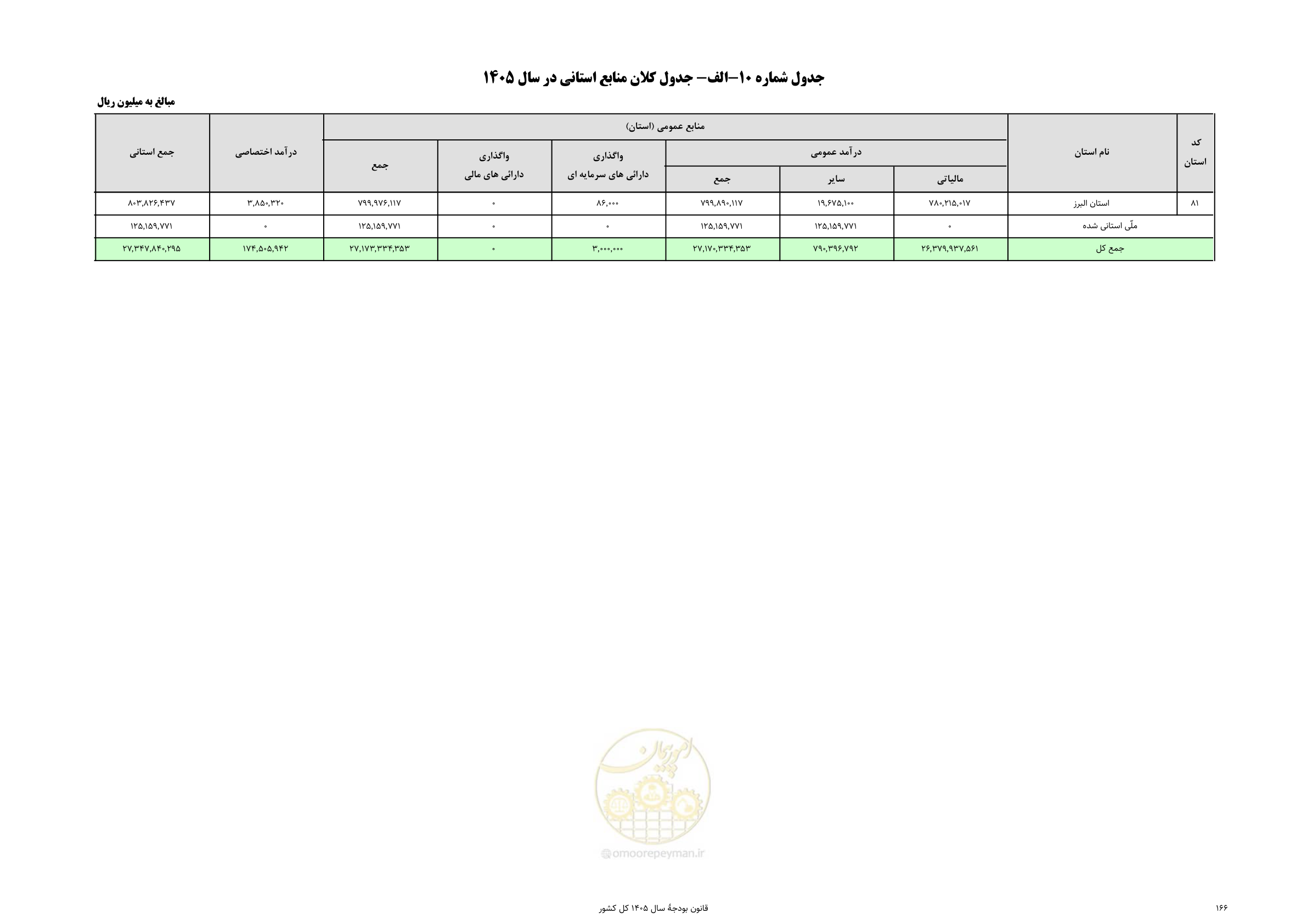 صفحه 170 از 213