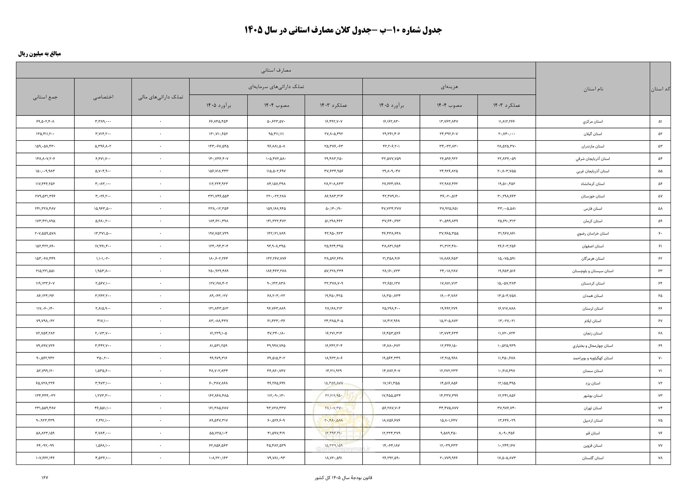 صفحه 171 از 213