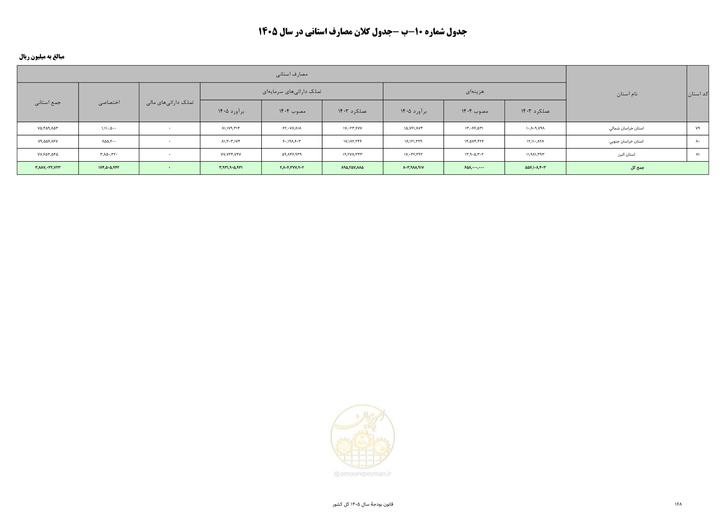 صفحه 172 از 213
