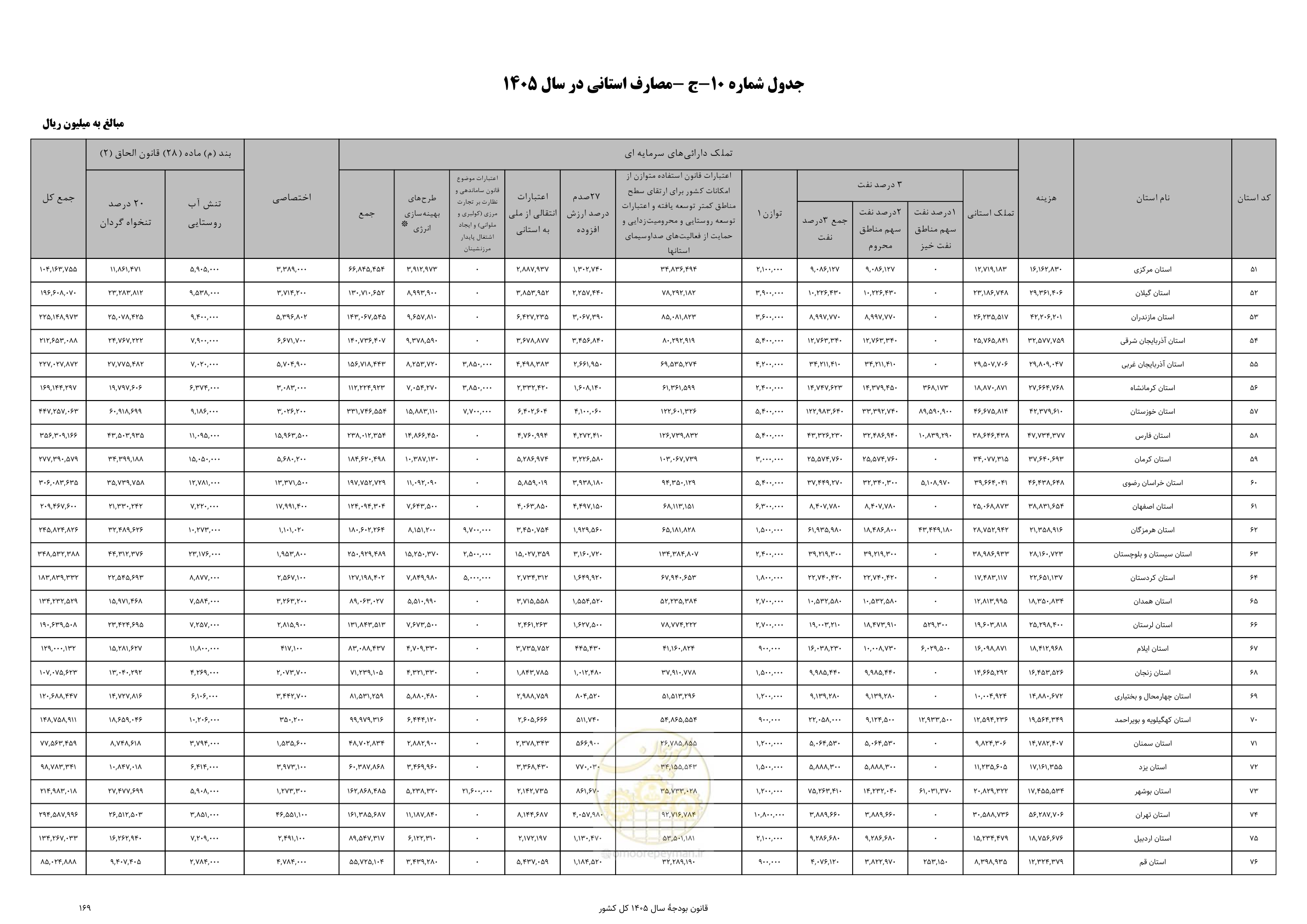 صفحه 173 از 213