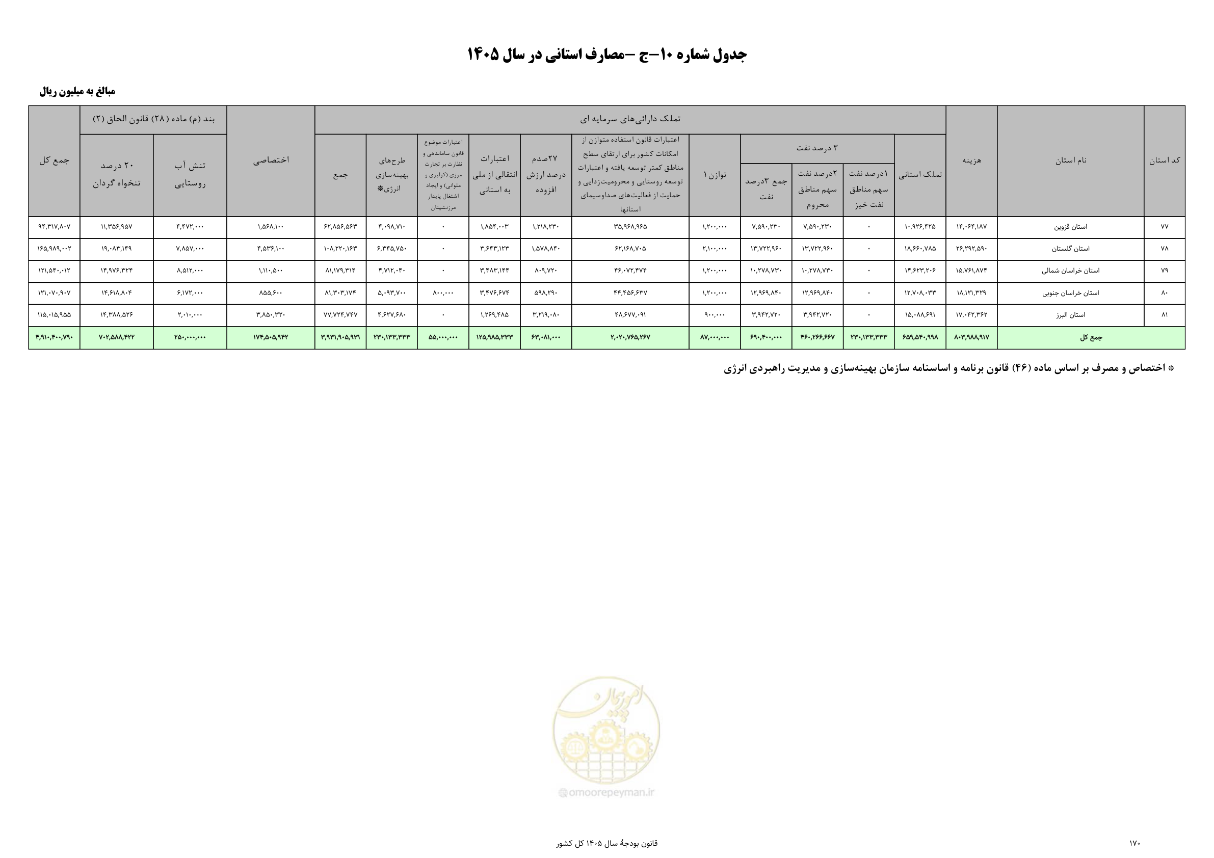 صفحه 174 از 213