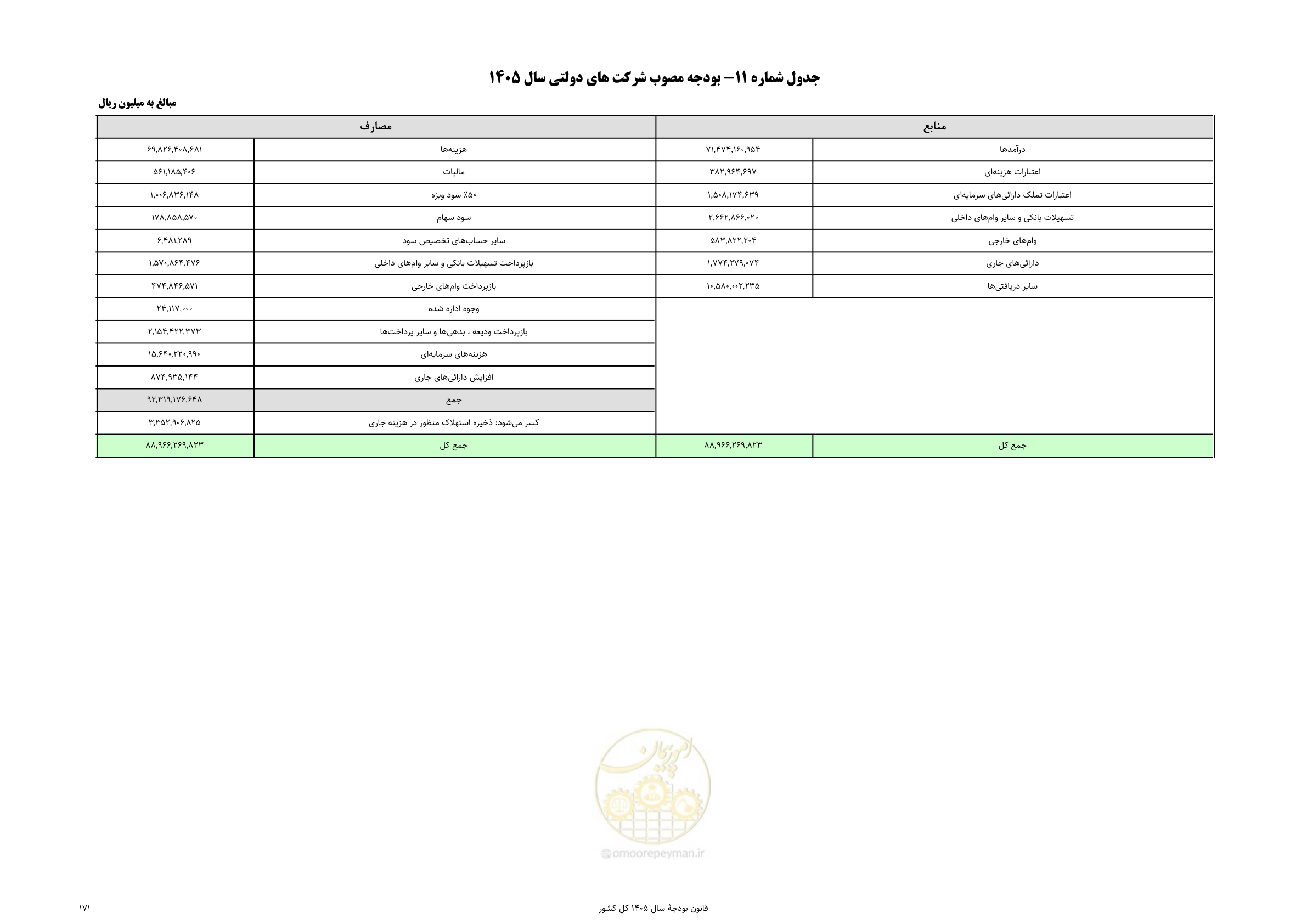 صفحه 175 از 213