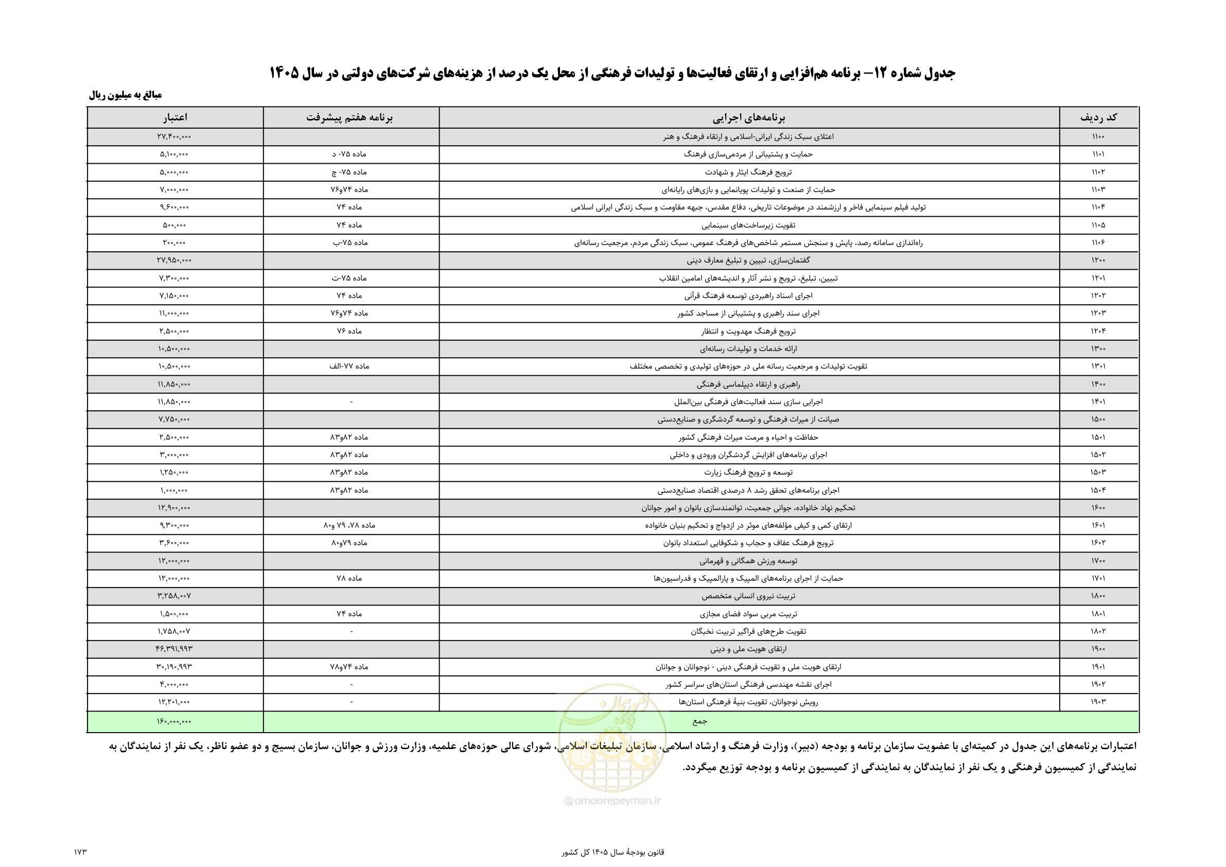 صفحه 177 از 213
