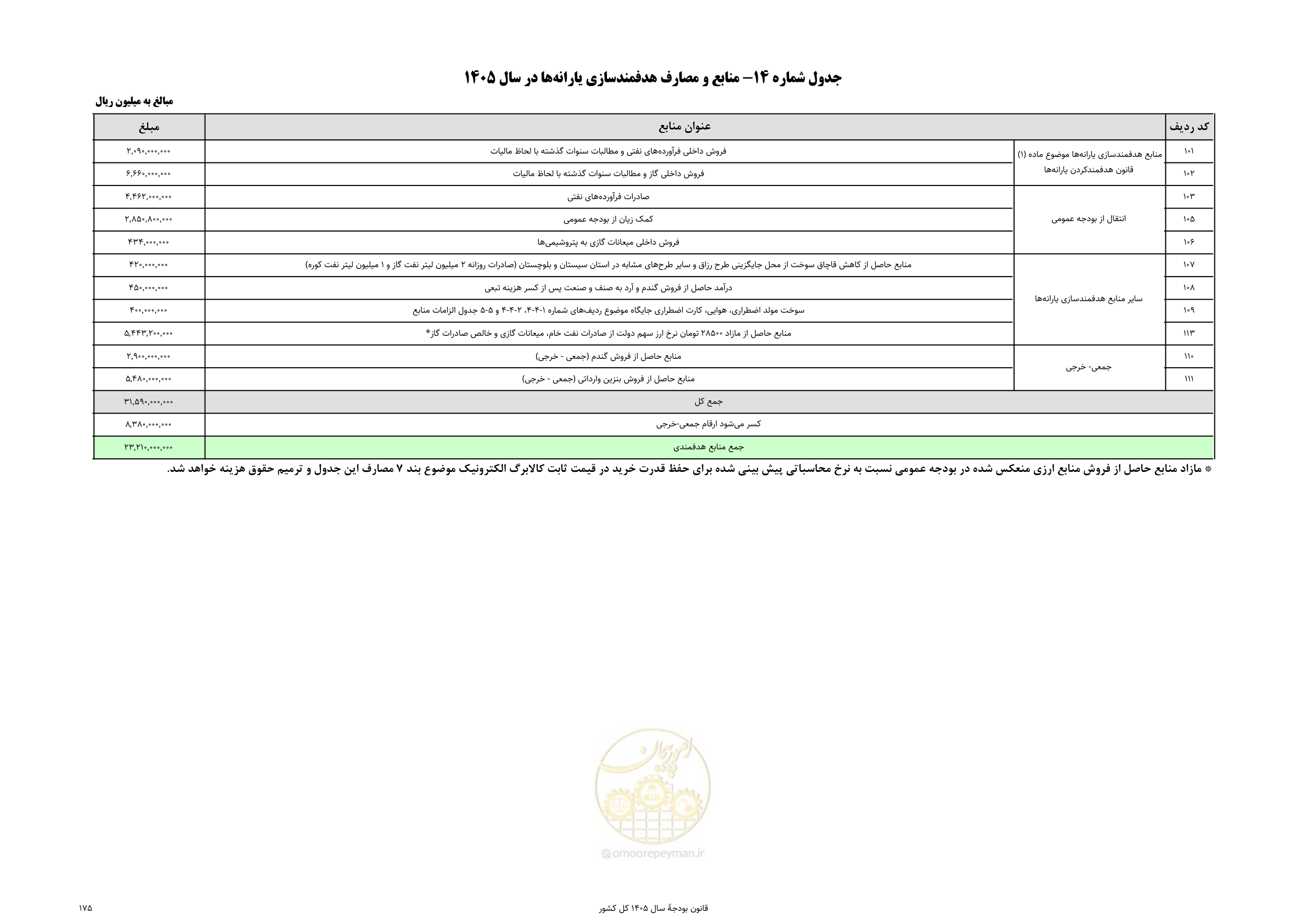 صفحه 179 از 213