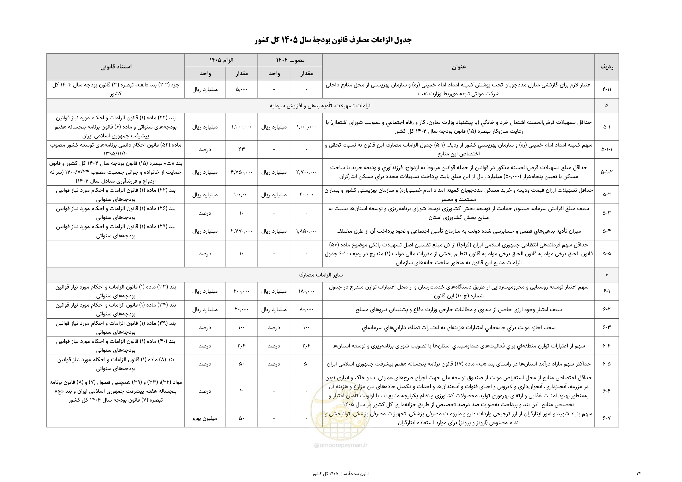 صفحه 18 از 213