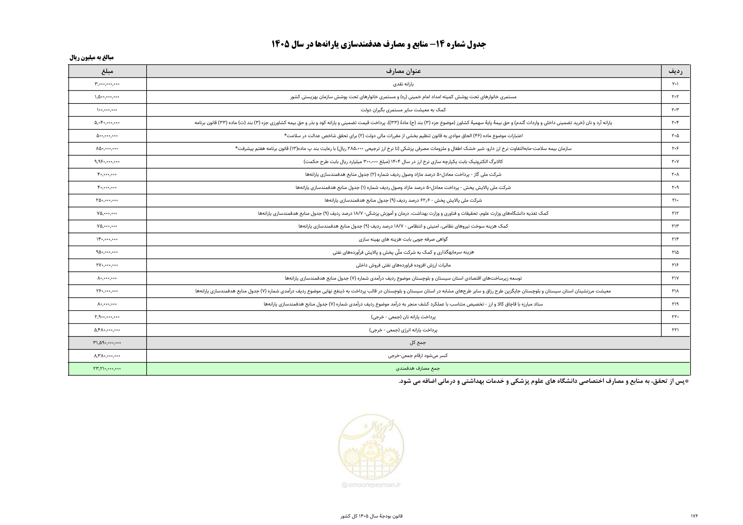 صفحه 180 از 213