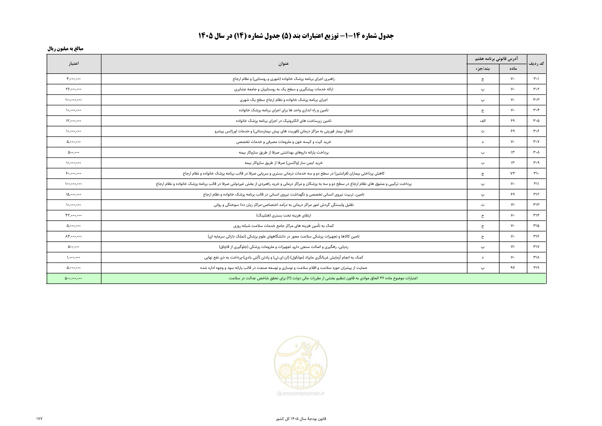 صفحه 181 از 213
