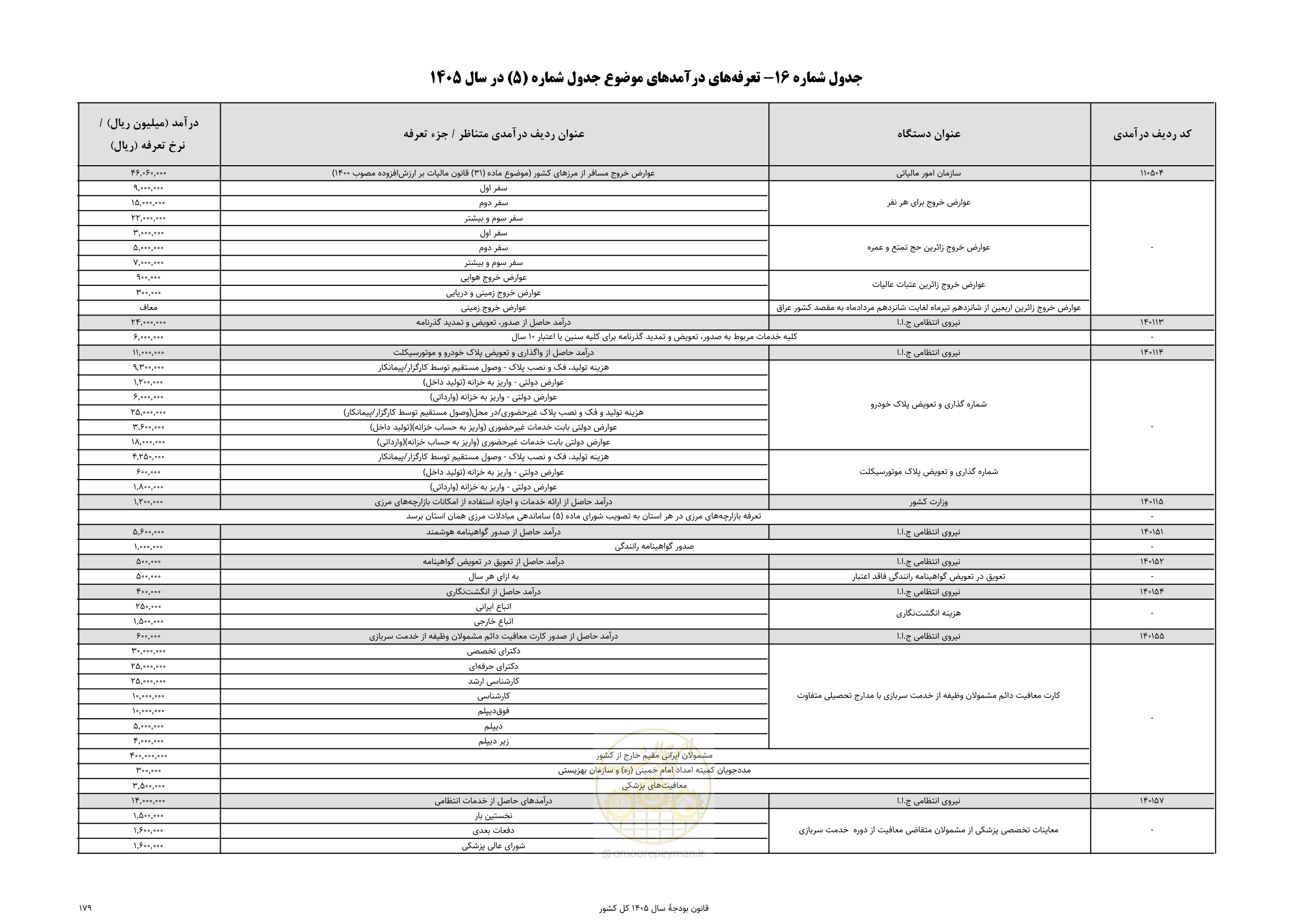صفحه 183 از 213