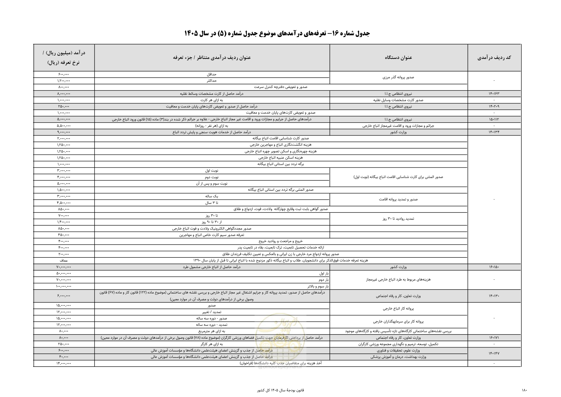 صفحه 184 از 213