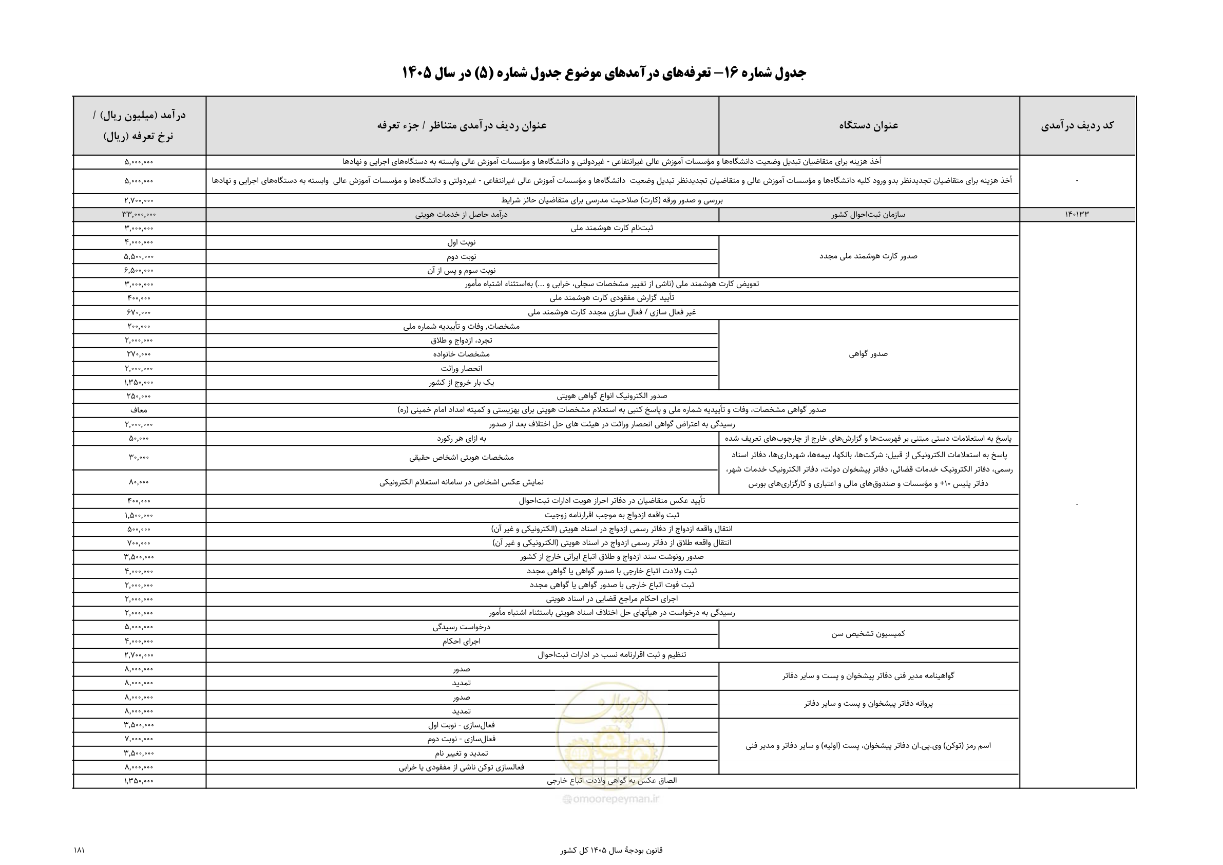 صفحه 185 از 213