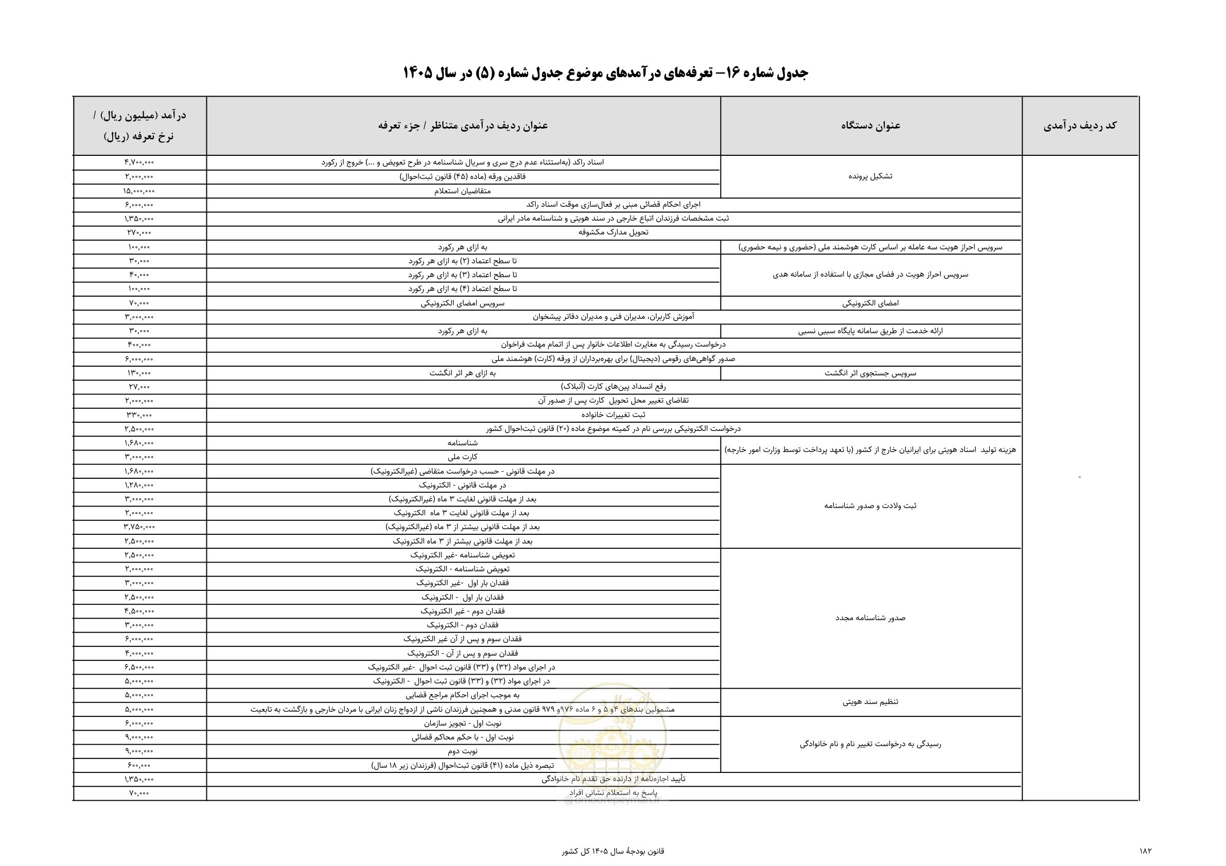 صفحه 186 از 213