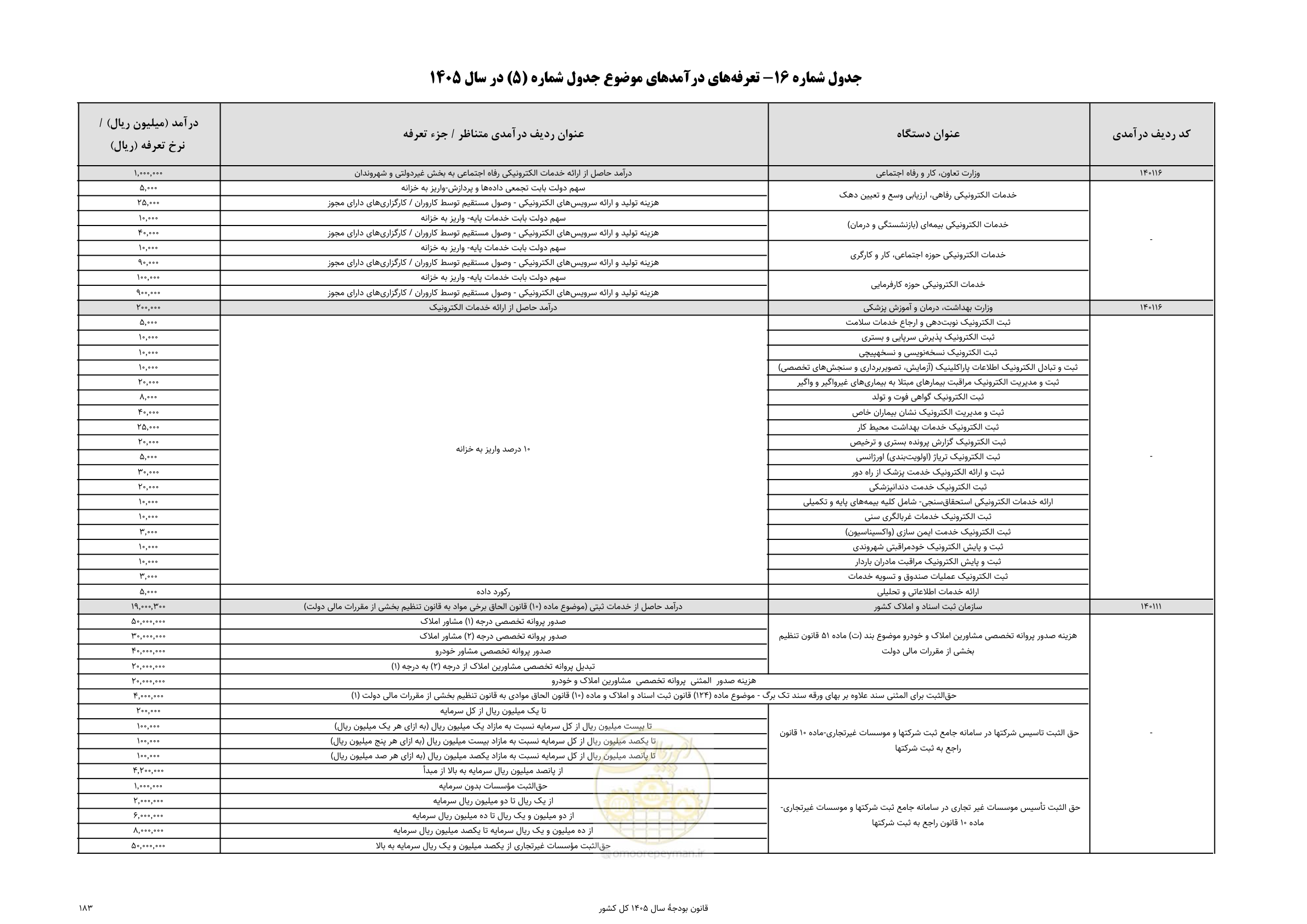 صفحه 187 از 213