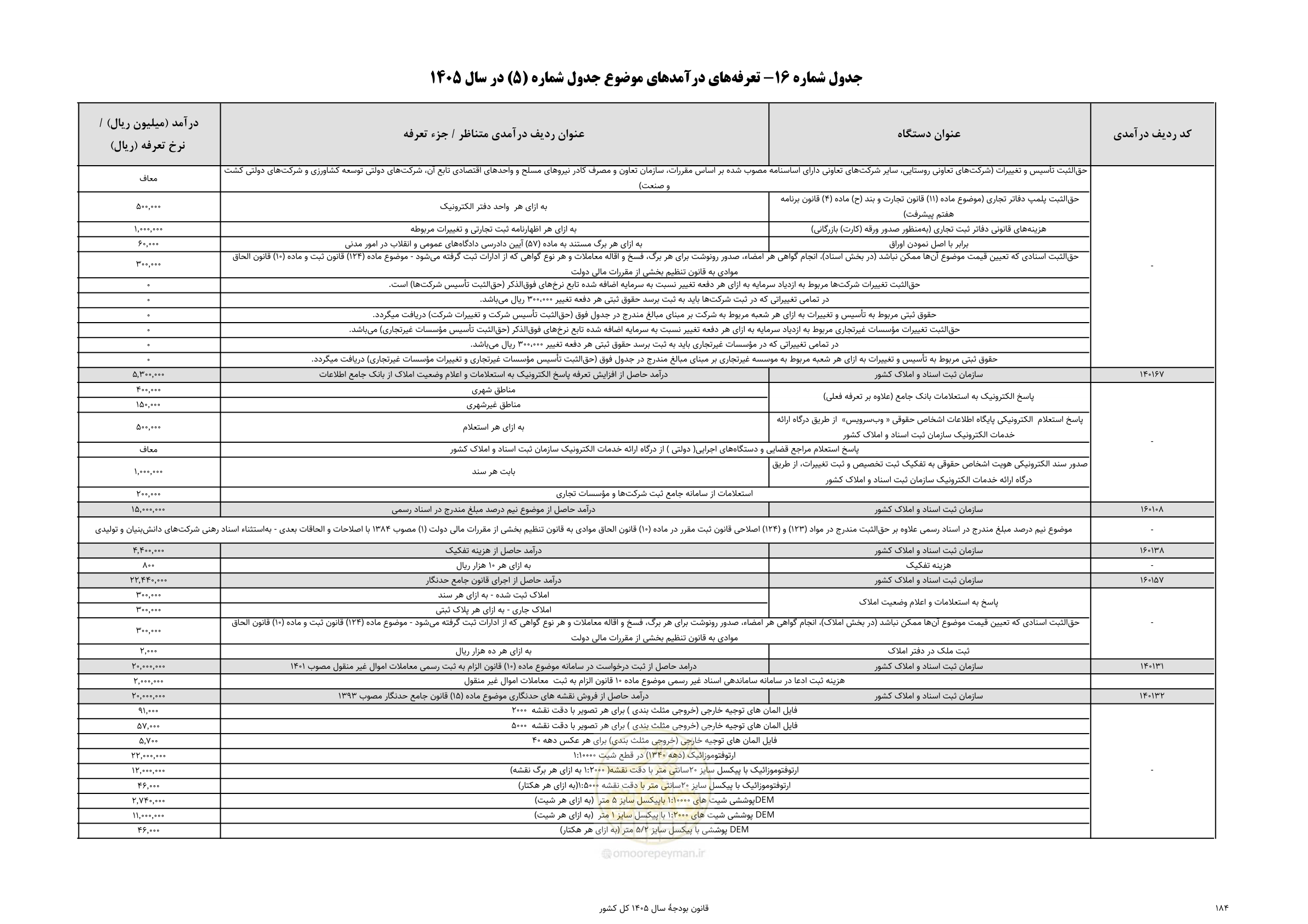 صفحه 188 از 213
