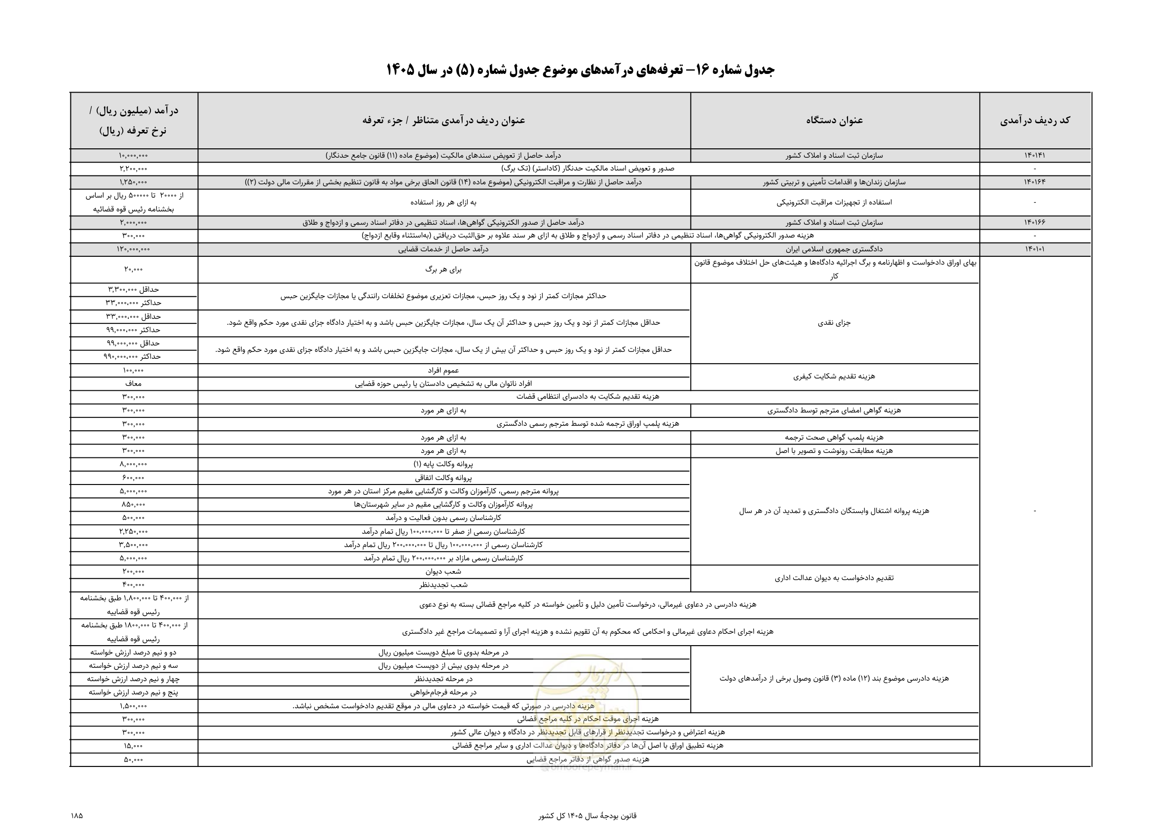 صفحه 189 از 213
