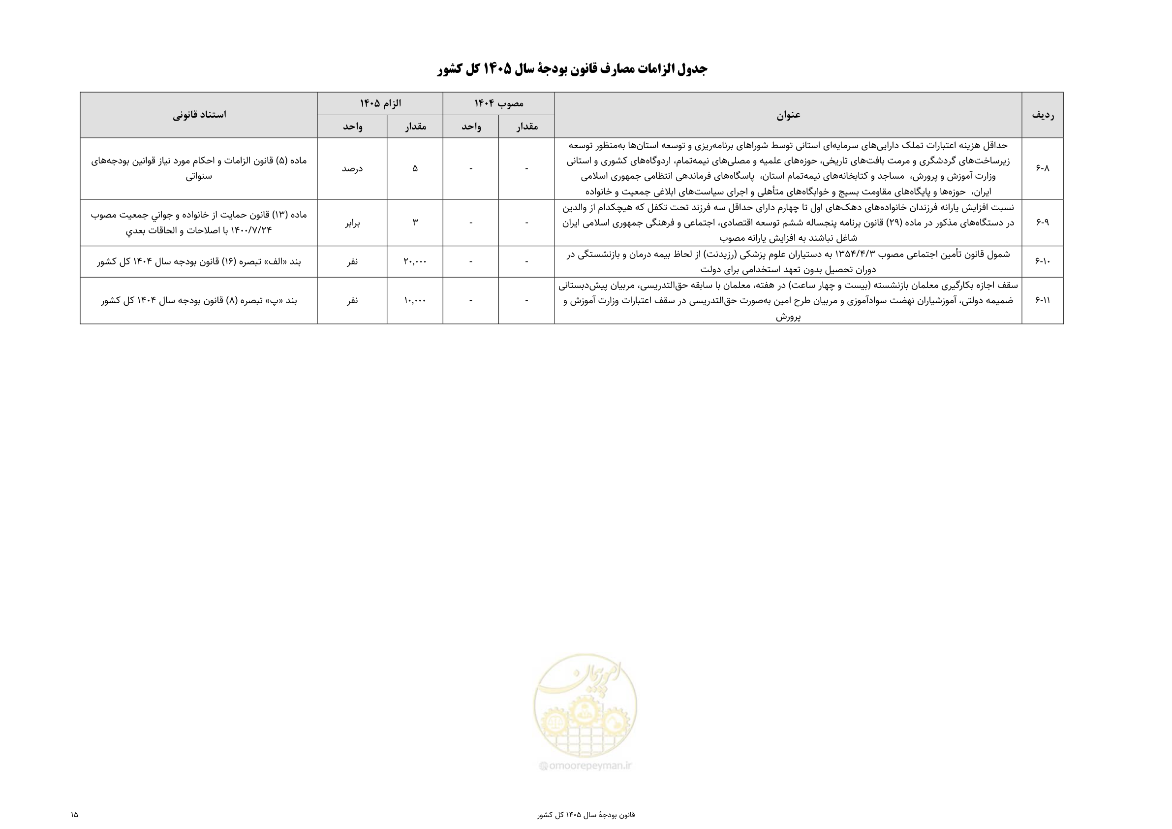 صفحه 19 از 213
