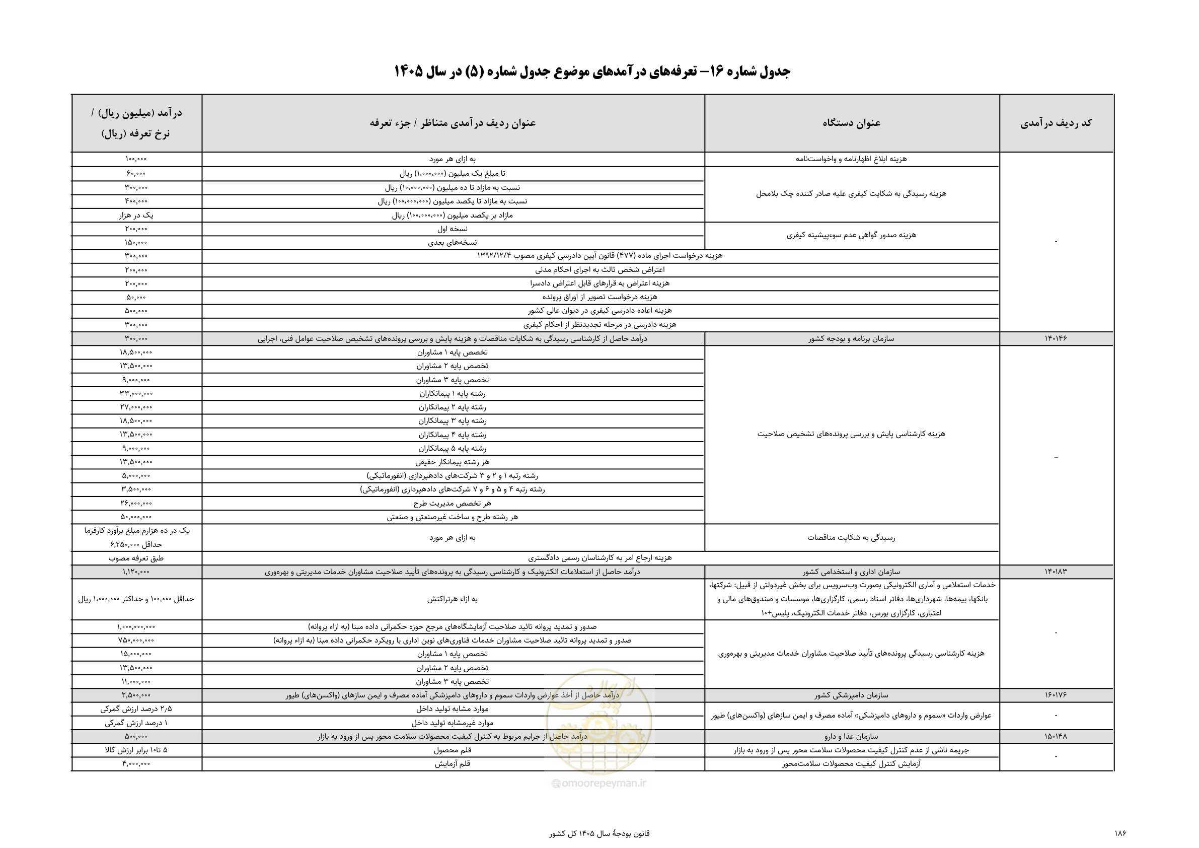 صفحه 190 از 213