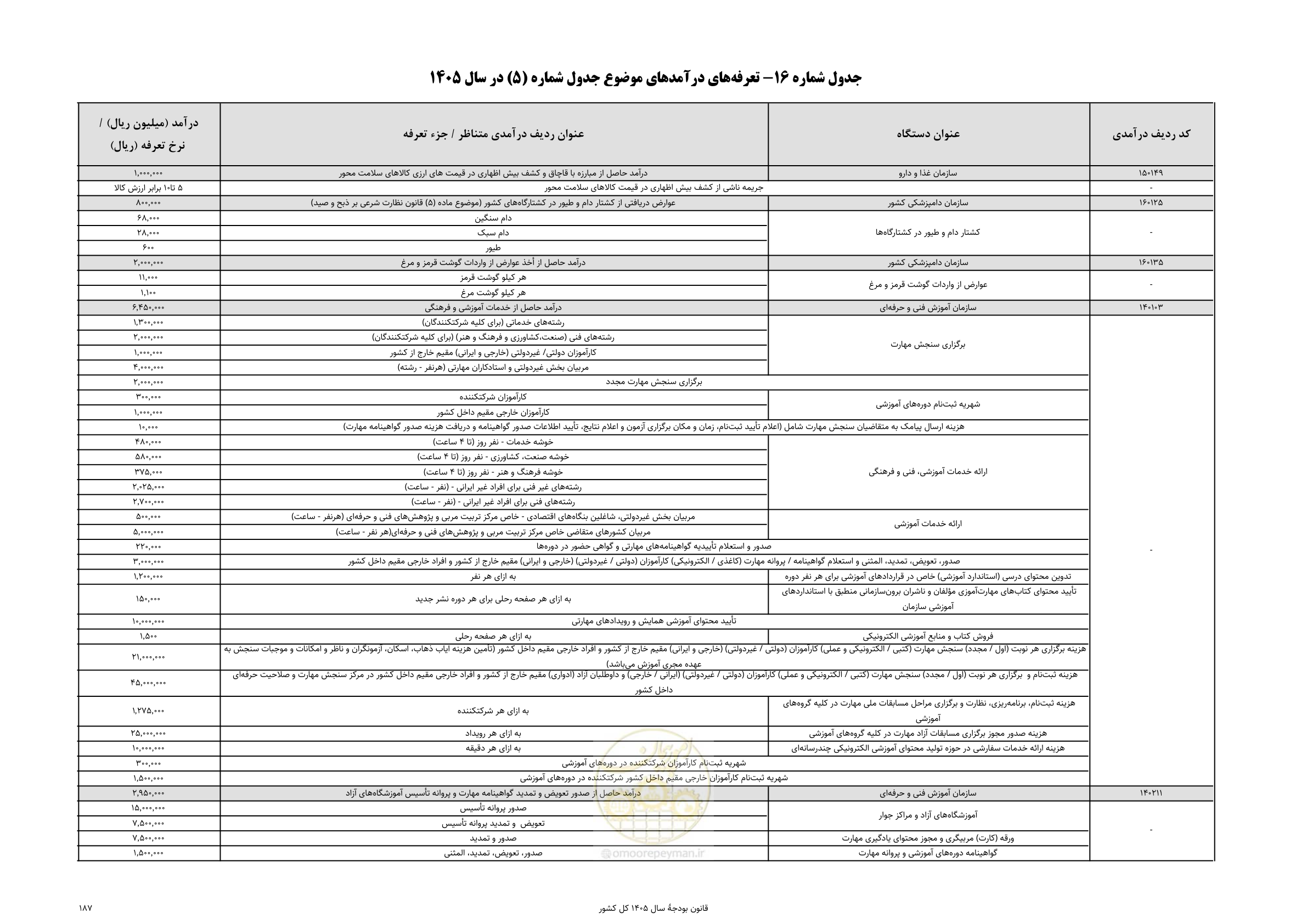 صفحه 191 از 213