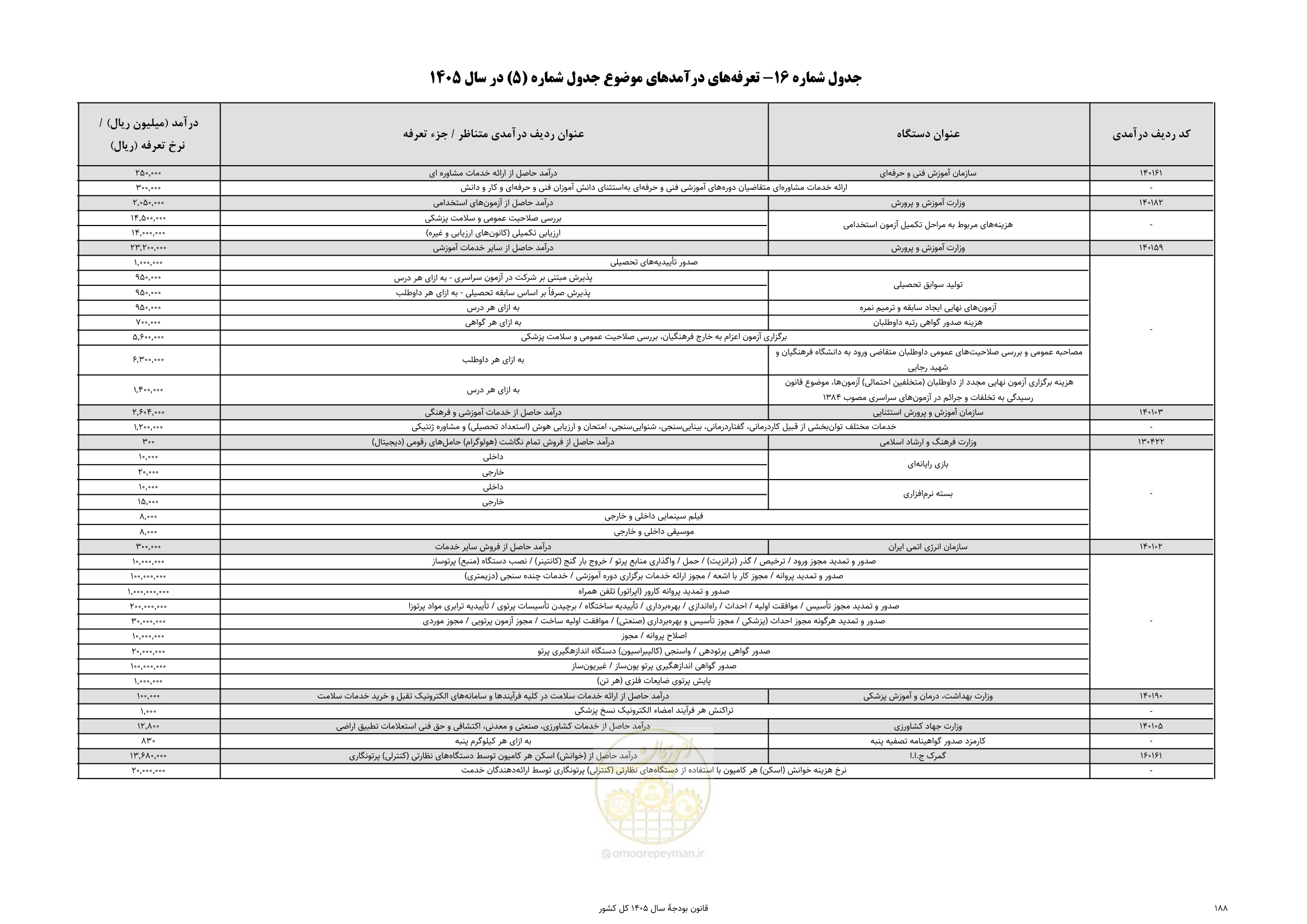 صفحه 192 از 213