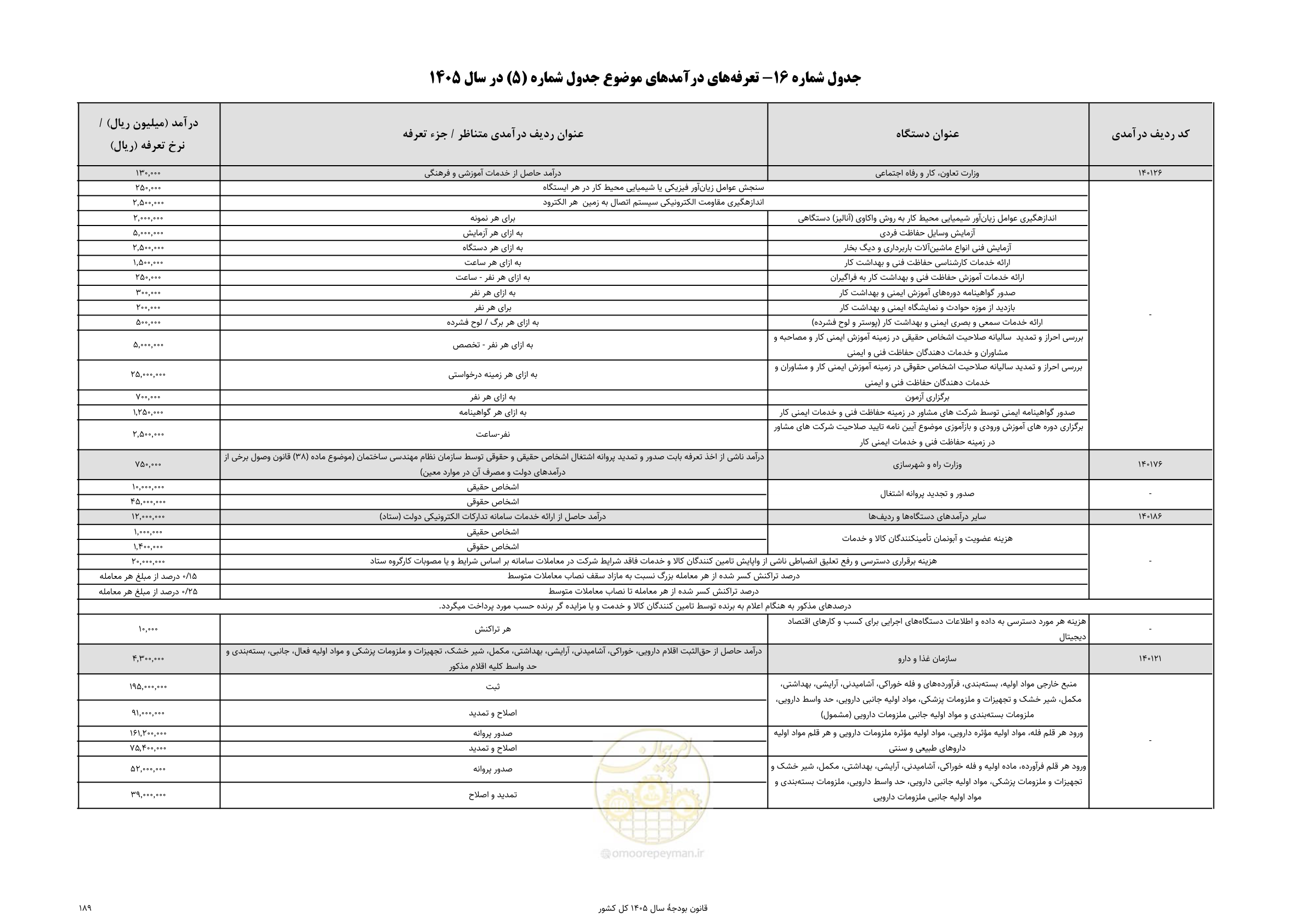 صفحه 193 از 213