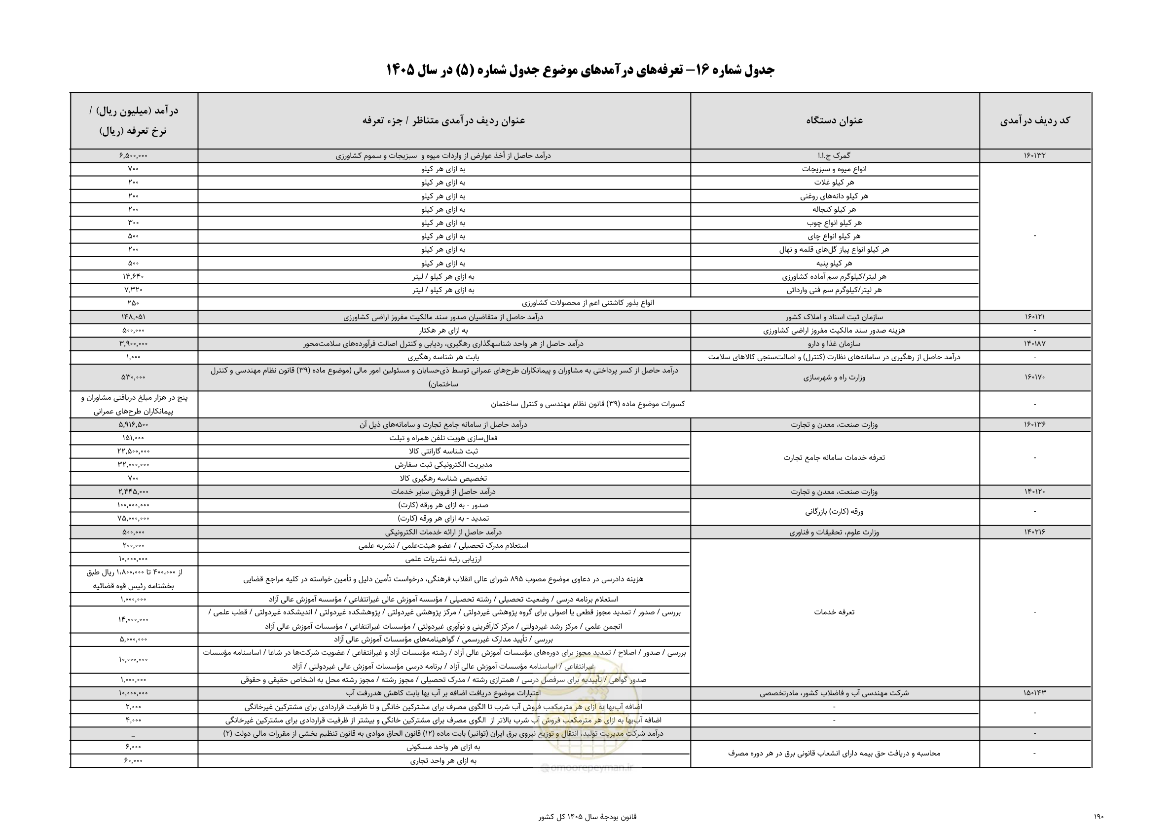 صفحه 194 از 213