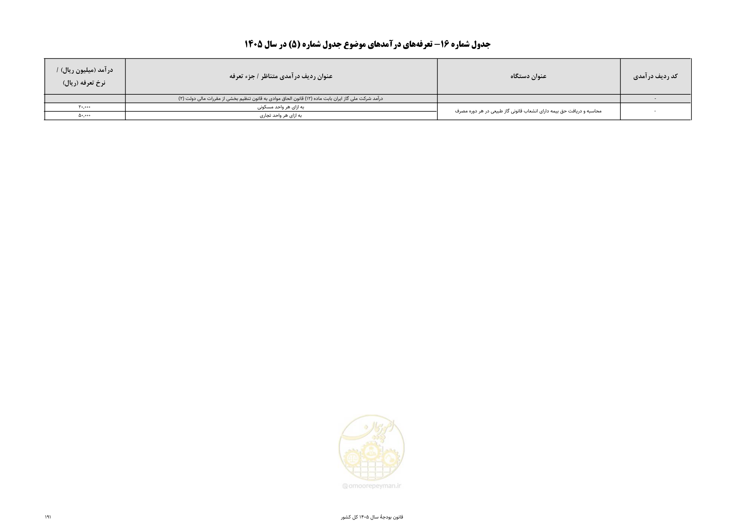 صفحه 195 از 213