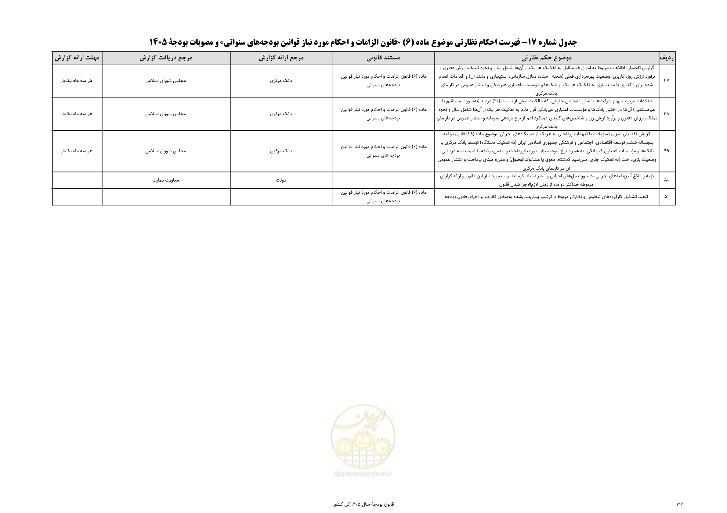 صفحه 200 از 213