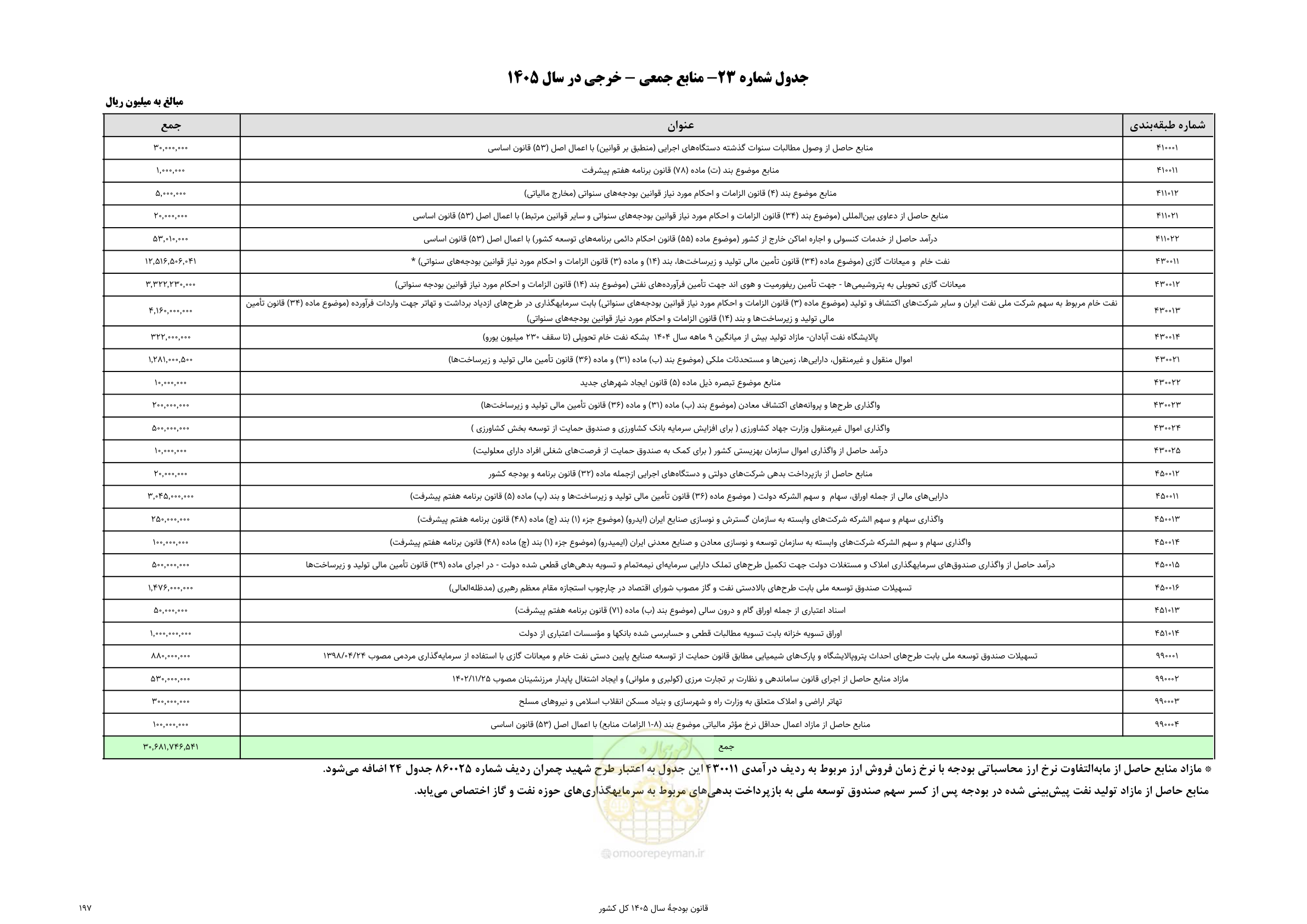 صفحه 201 از 213