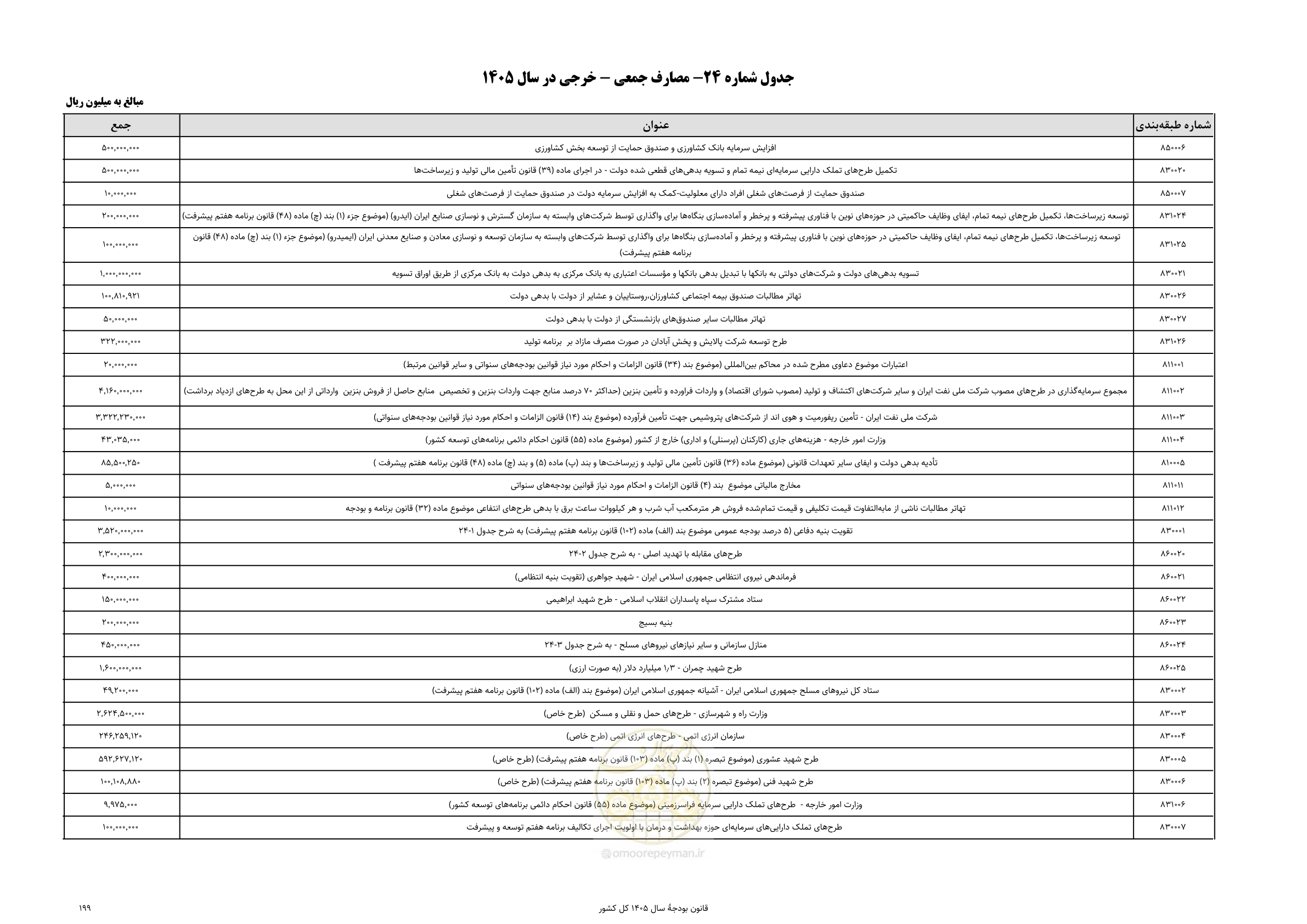 صفحه 203 از 213