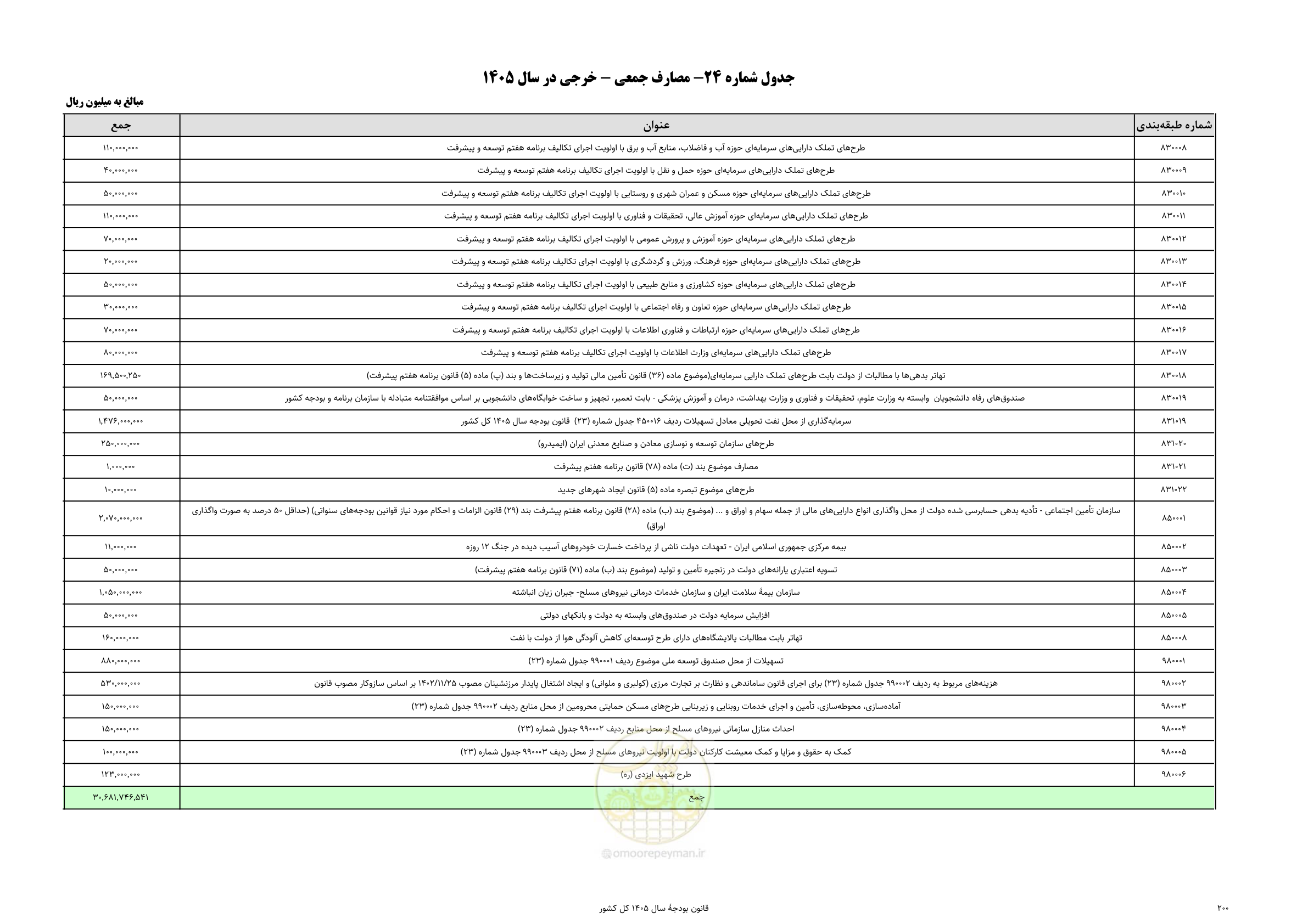 صفحه 204 از 213