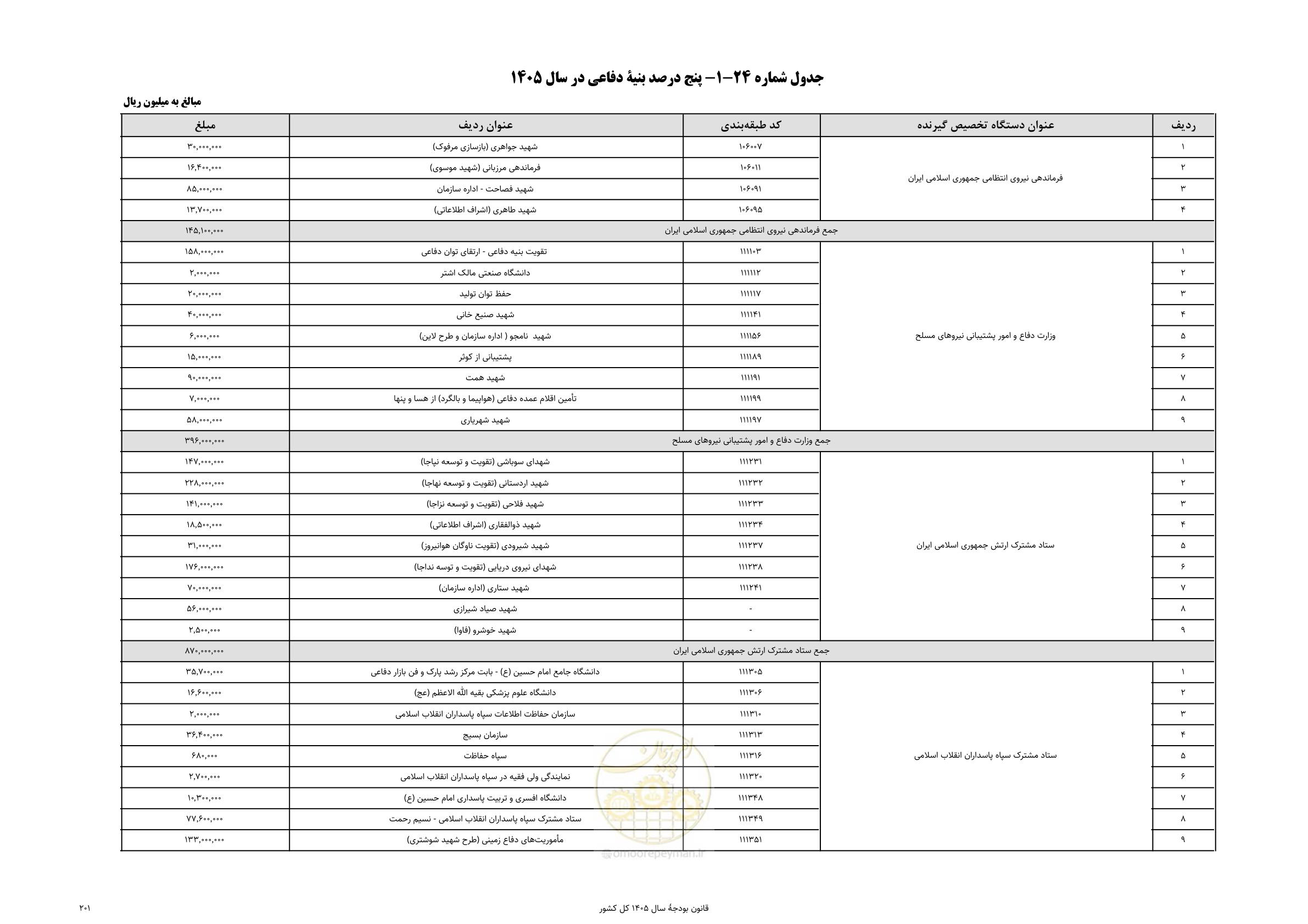 صفحه 205 از 213