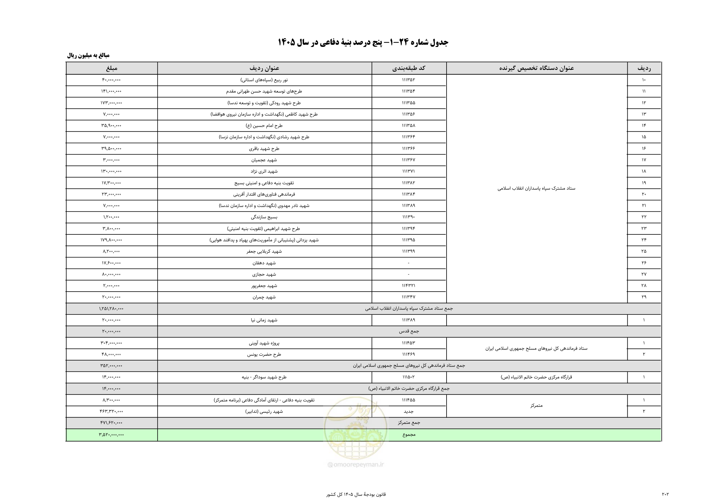 صفحه 206 از 213