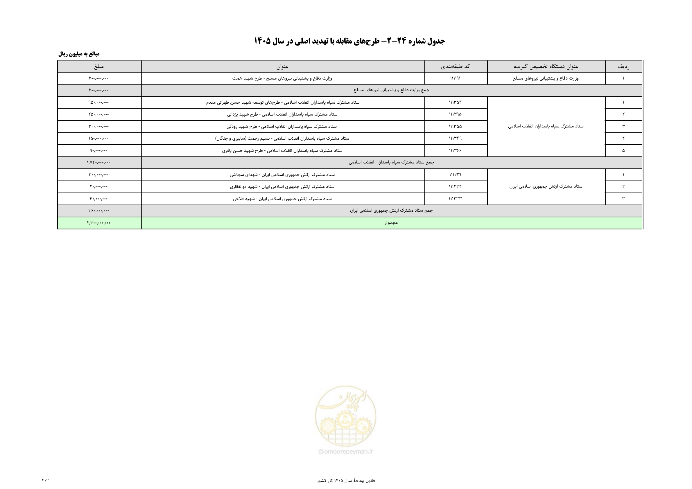 صفحه 207 از 213