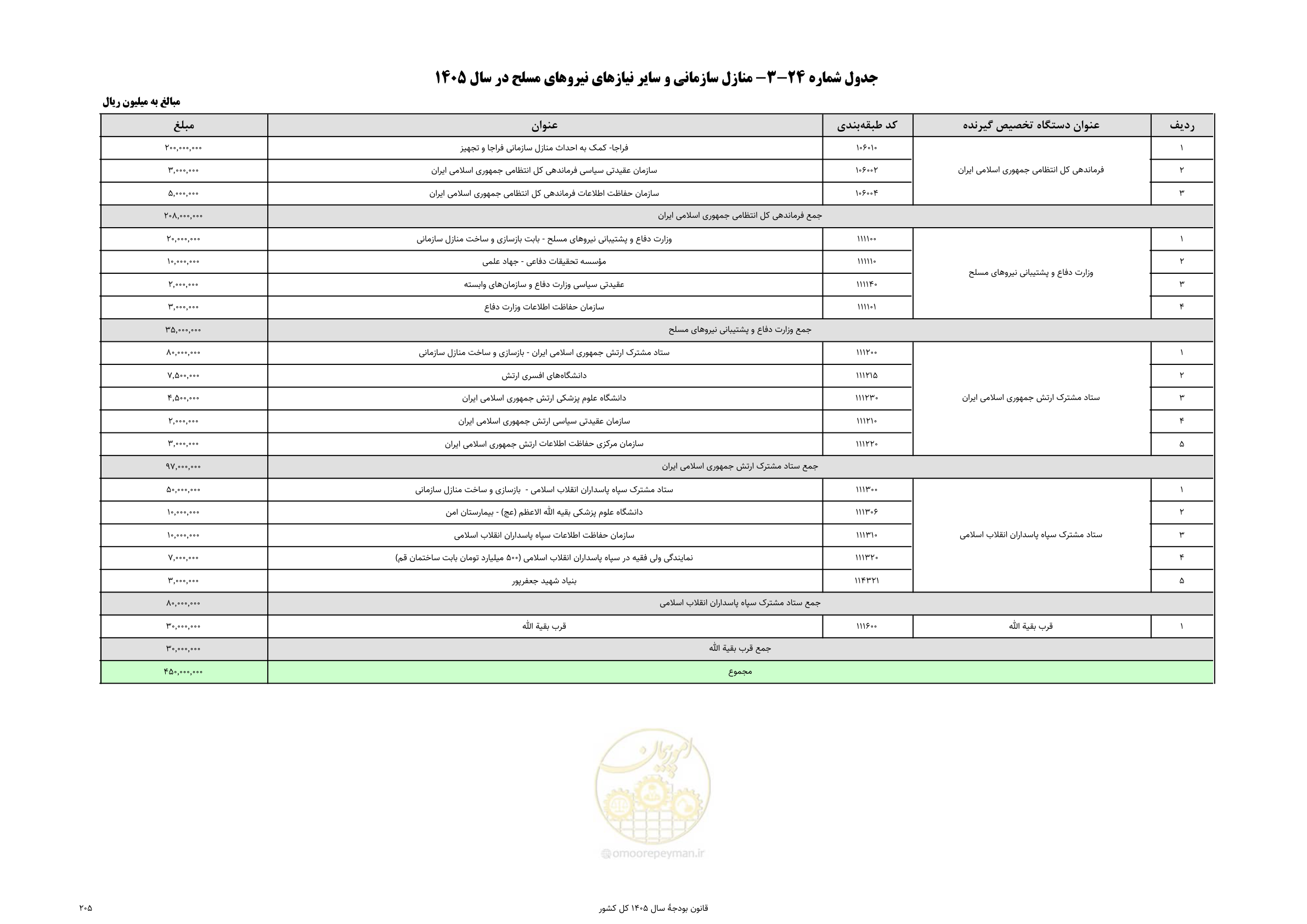صفحه 209 از 213