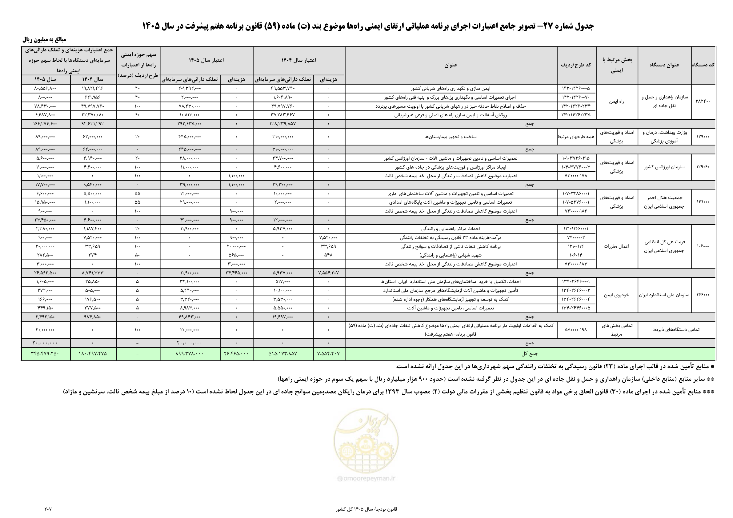 صفحه 211 از 213