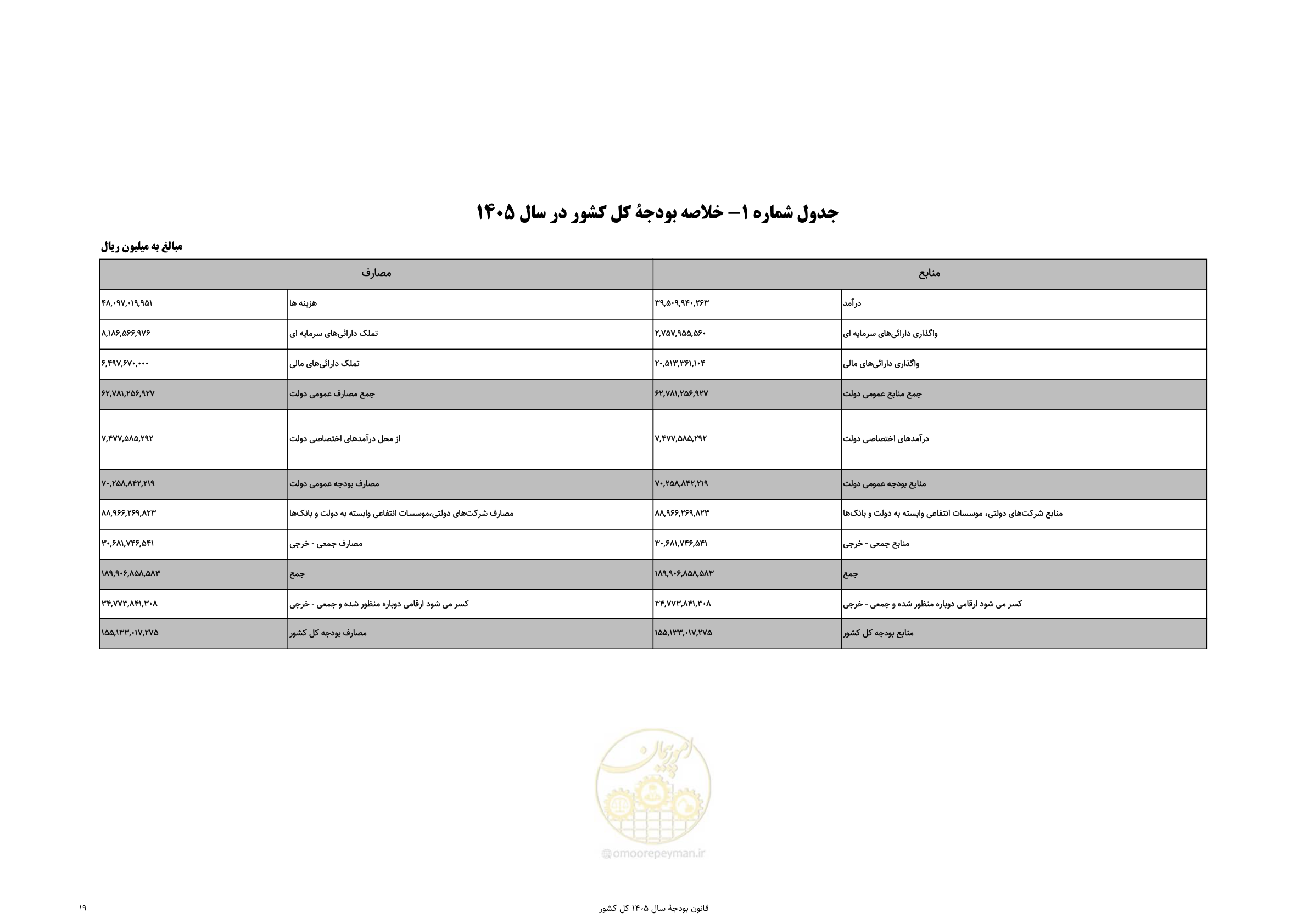 صفحه 23 از 213