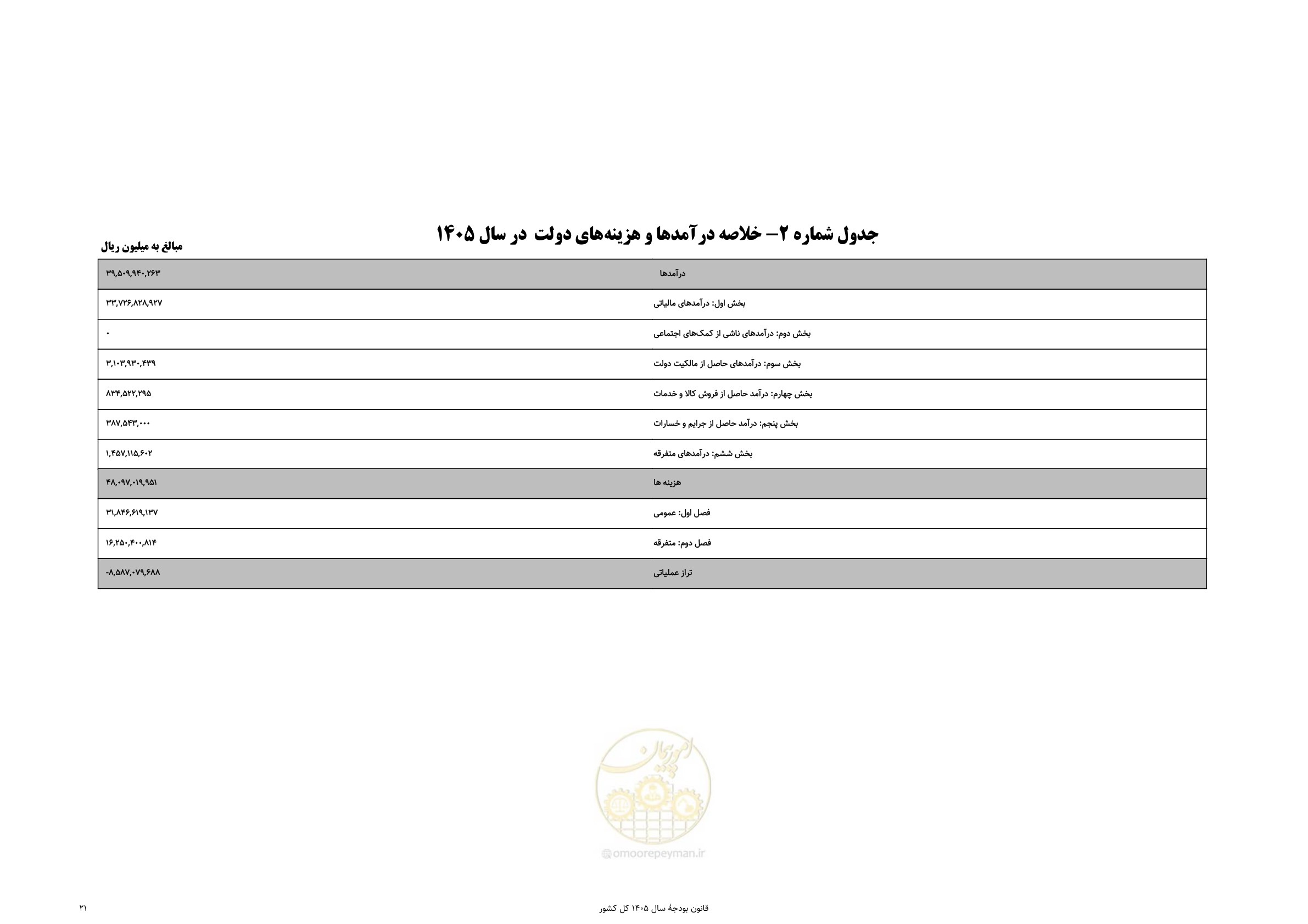 صفحه 25 از 213
