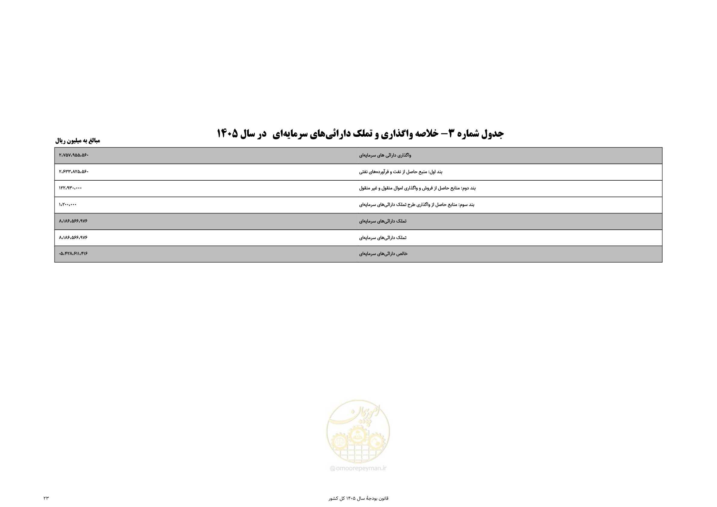 صفحه 27 از 213