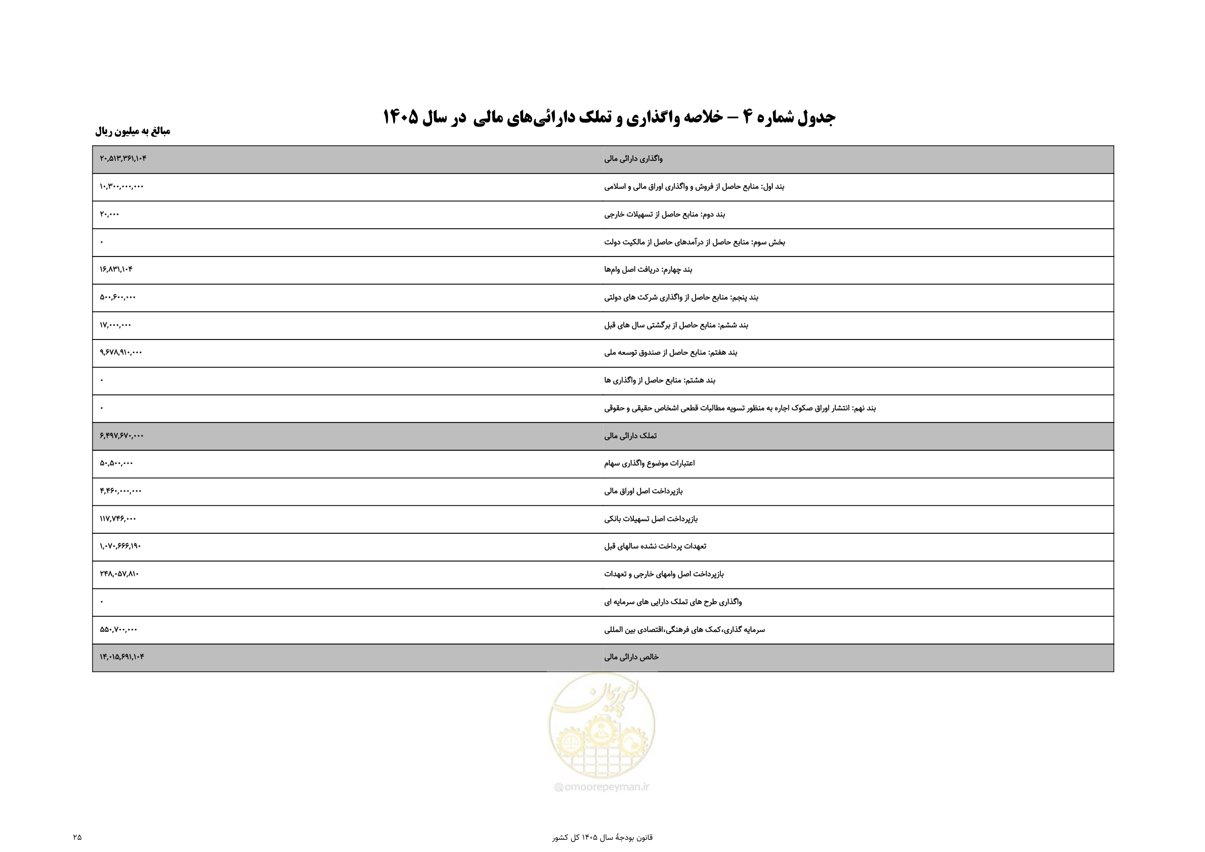صفحه 29 از 213