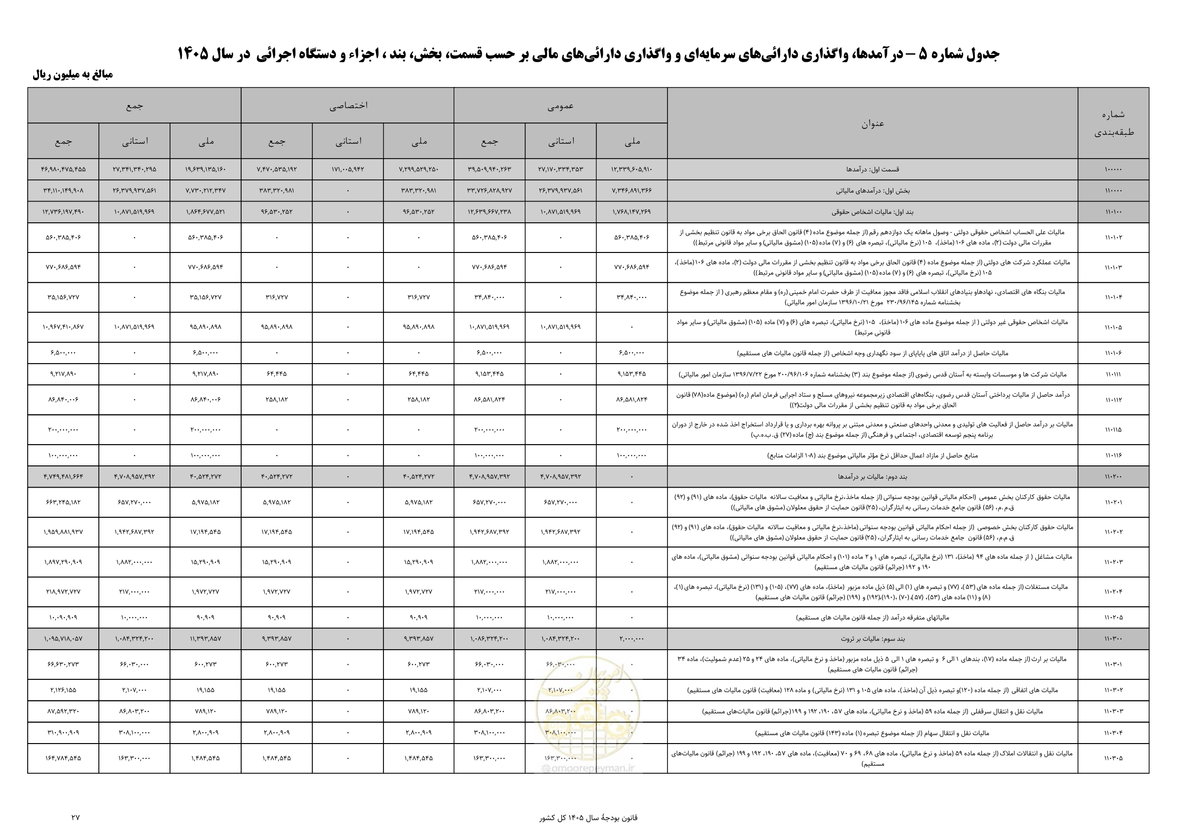صفحه 31 از 213