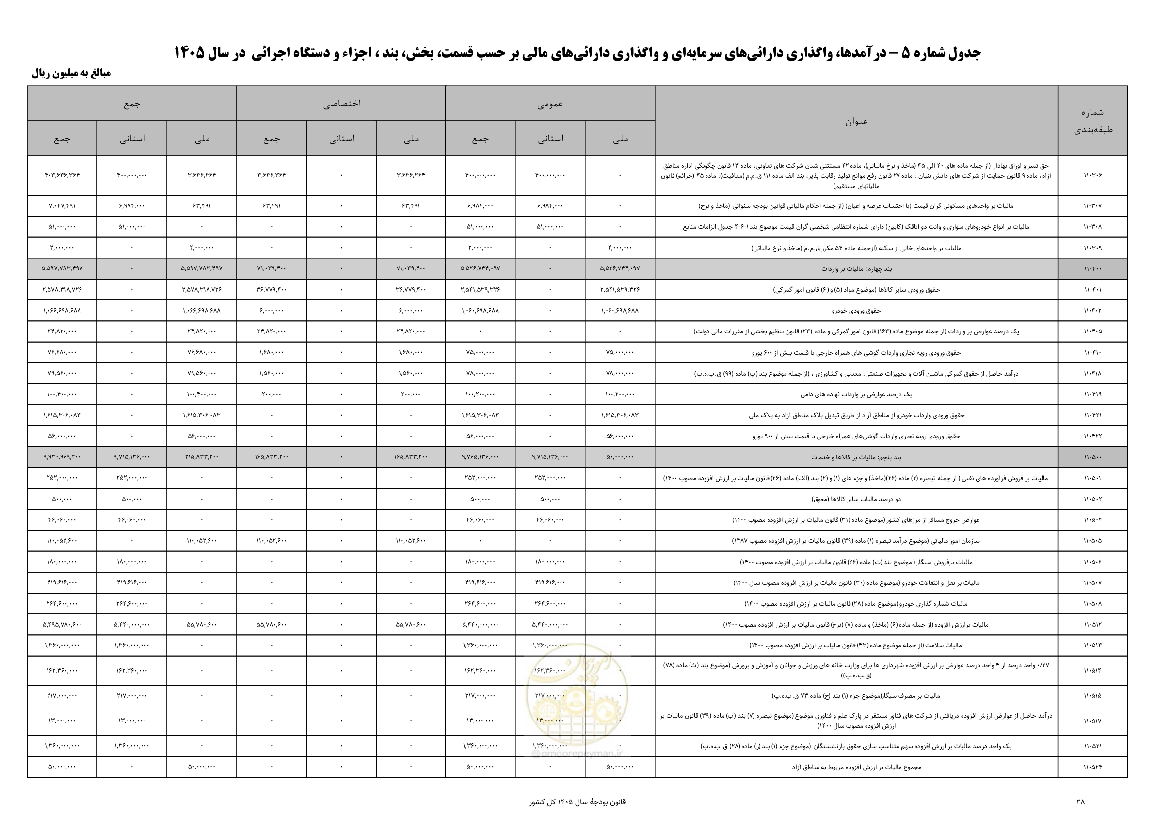 صفحه 32 از 213